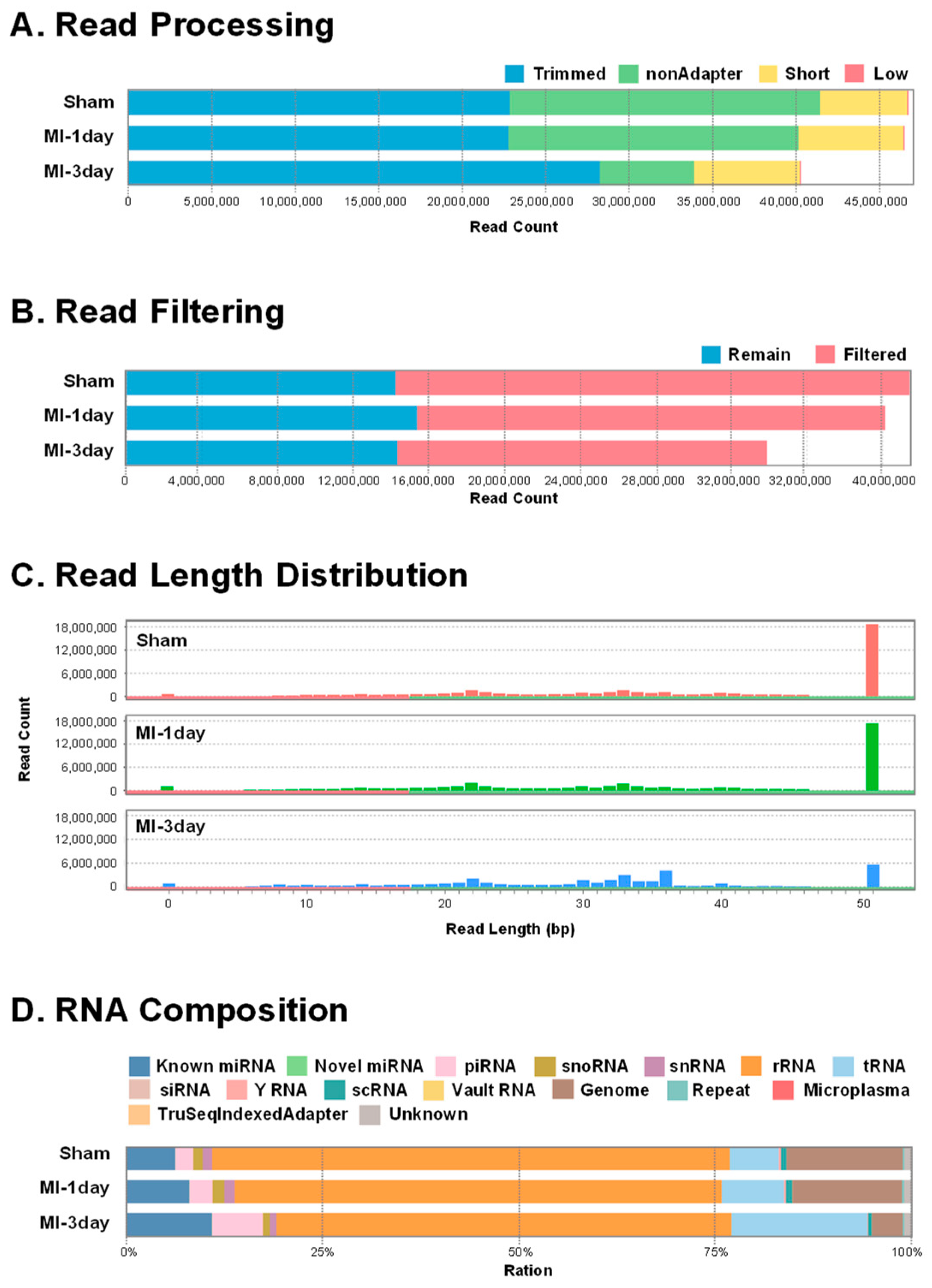 Biomedicines 12 00430 g002