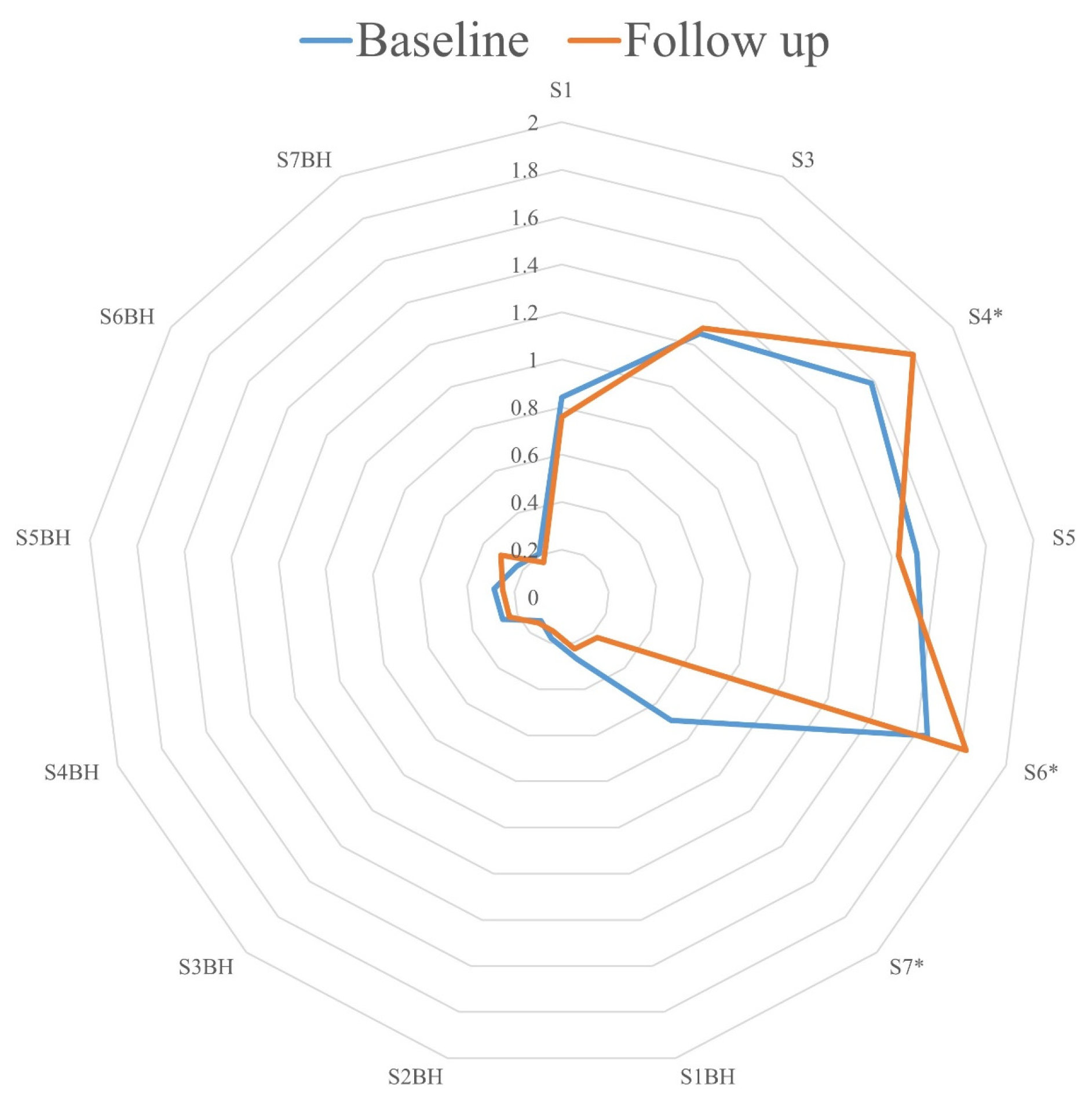 Biomedicines 12 00431 g002