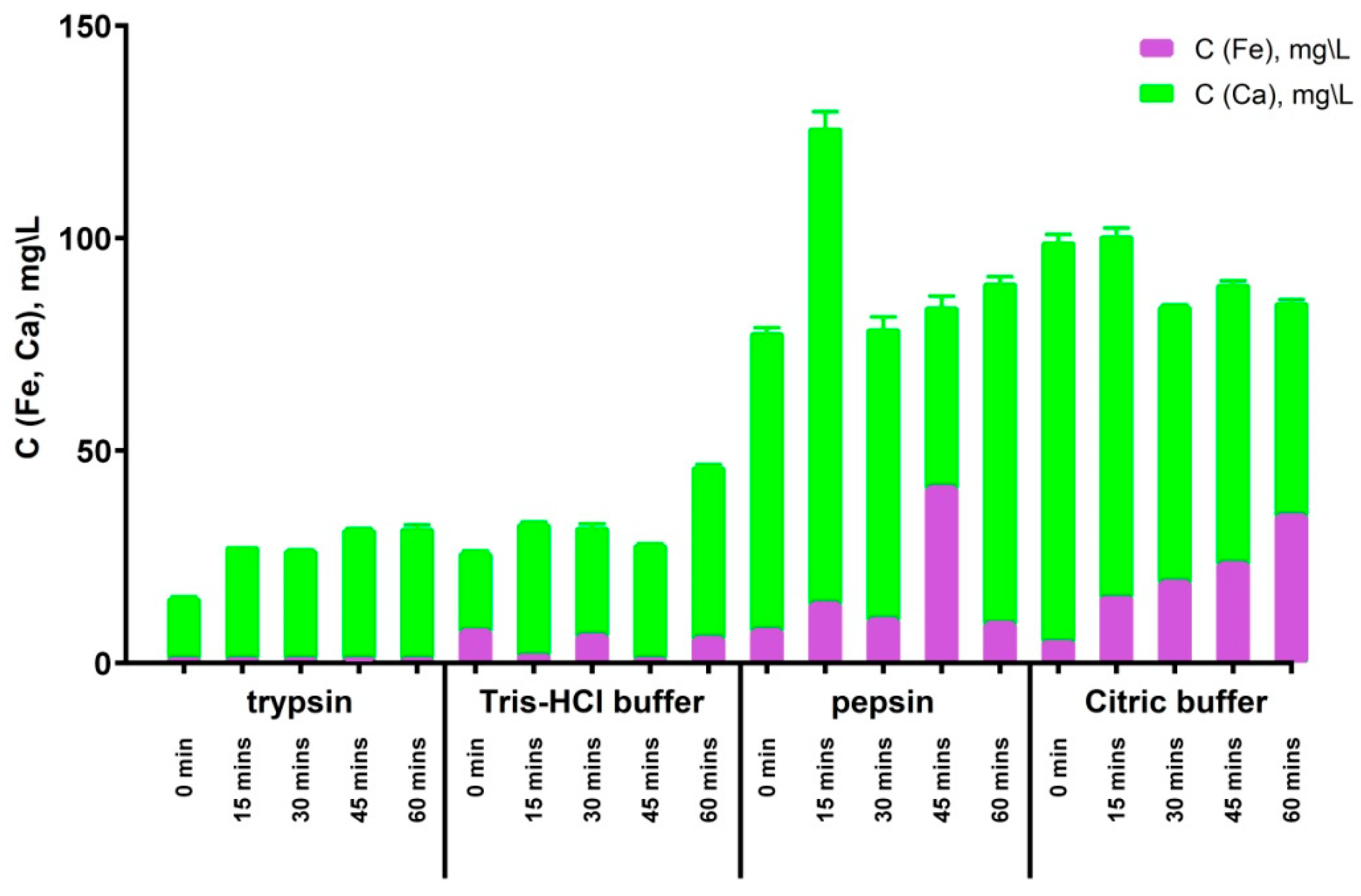 Biomedicines 12 00443 g005 Biomedicines 12 00443 g005