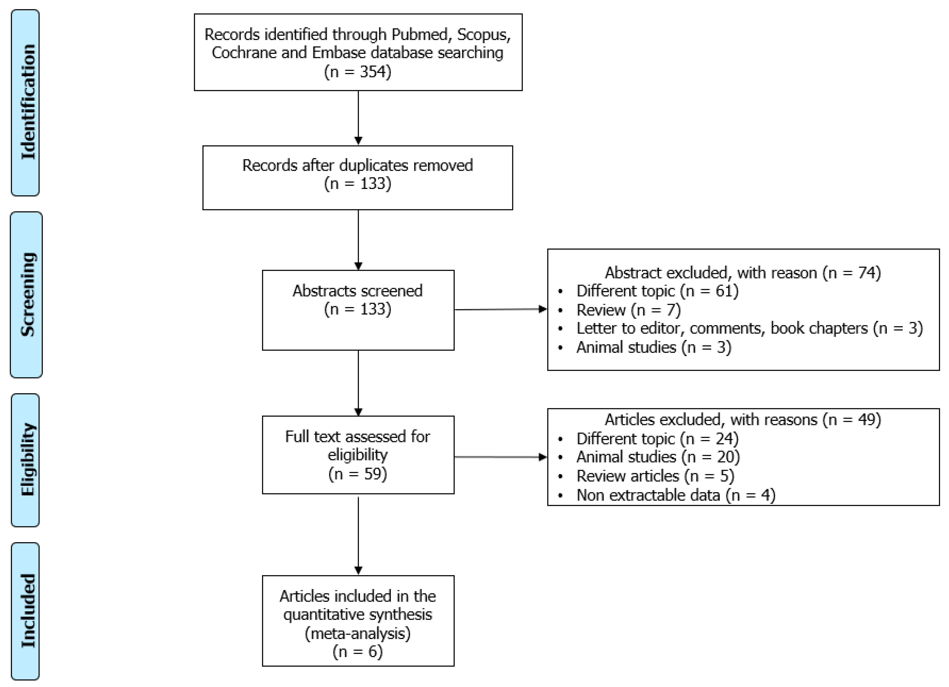 Biomedicines 12 00445 g001 Biomedicines 12 00445 g001