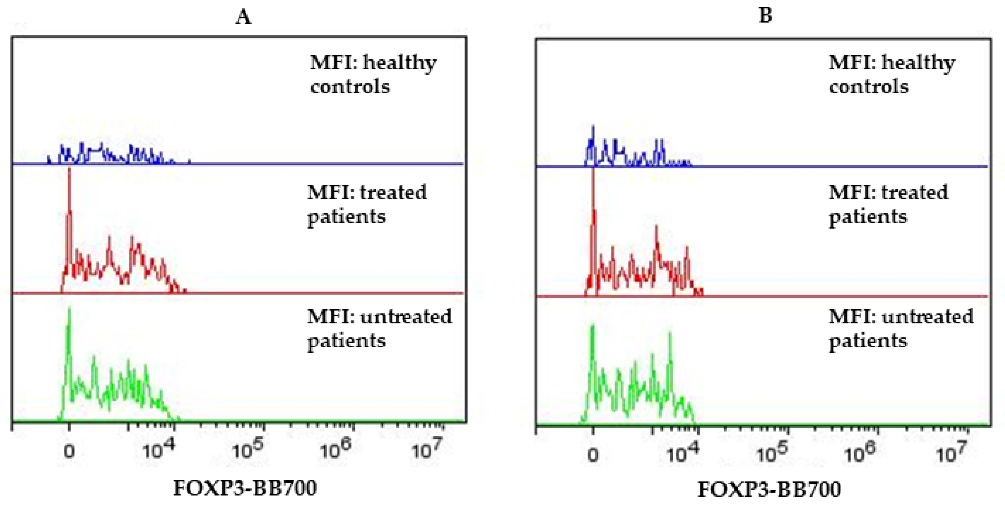Biomedicines 12 00464 g001