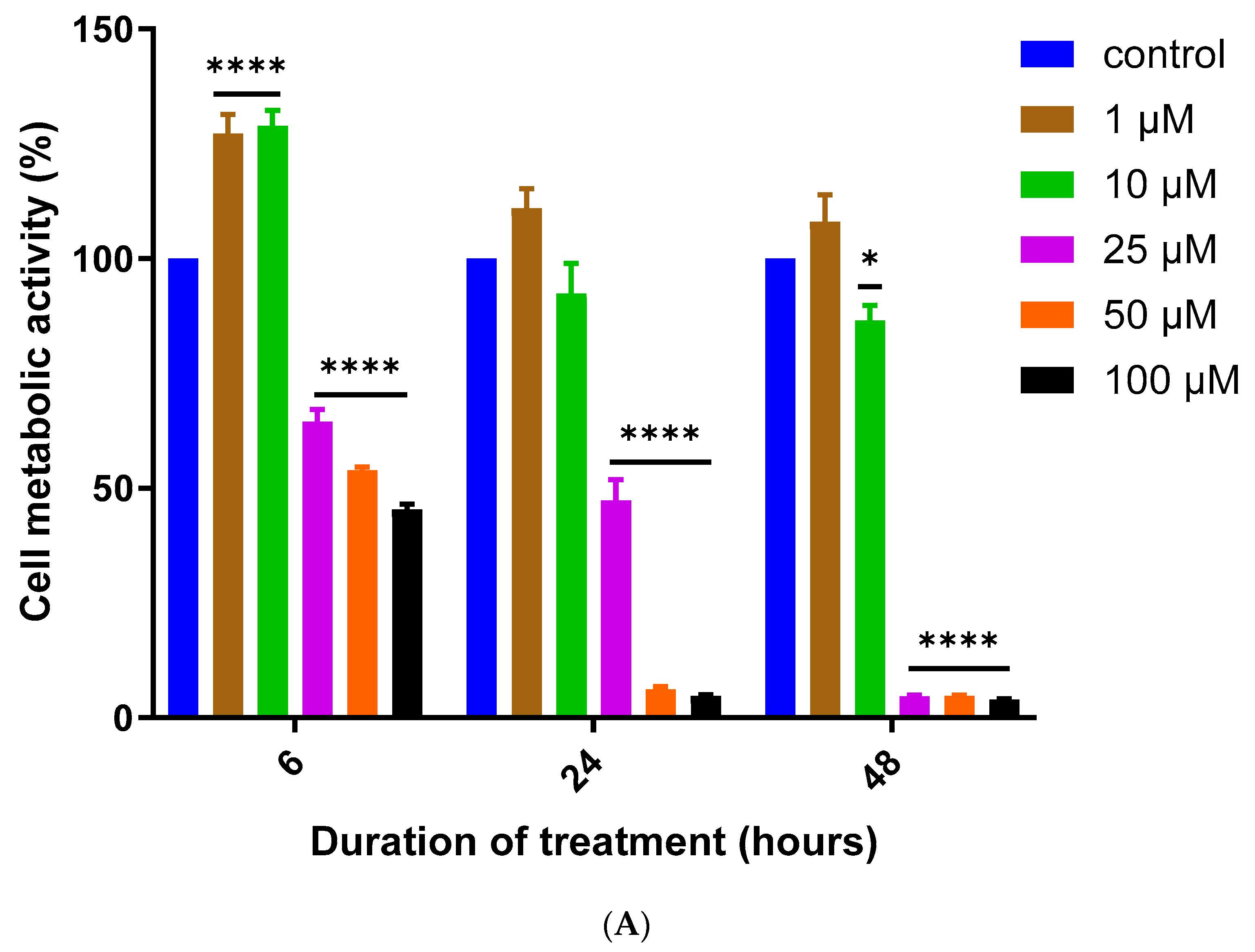 Biomedicines 12 00505 g002a