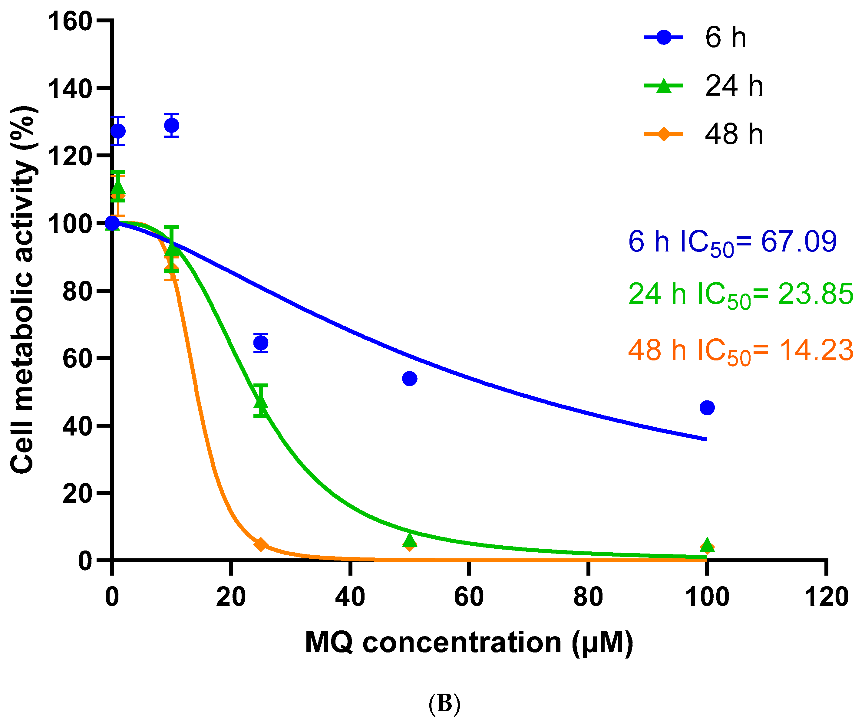 Biomedicines 12 00505 g002b