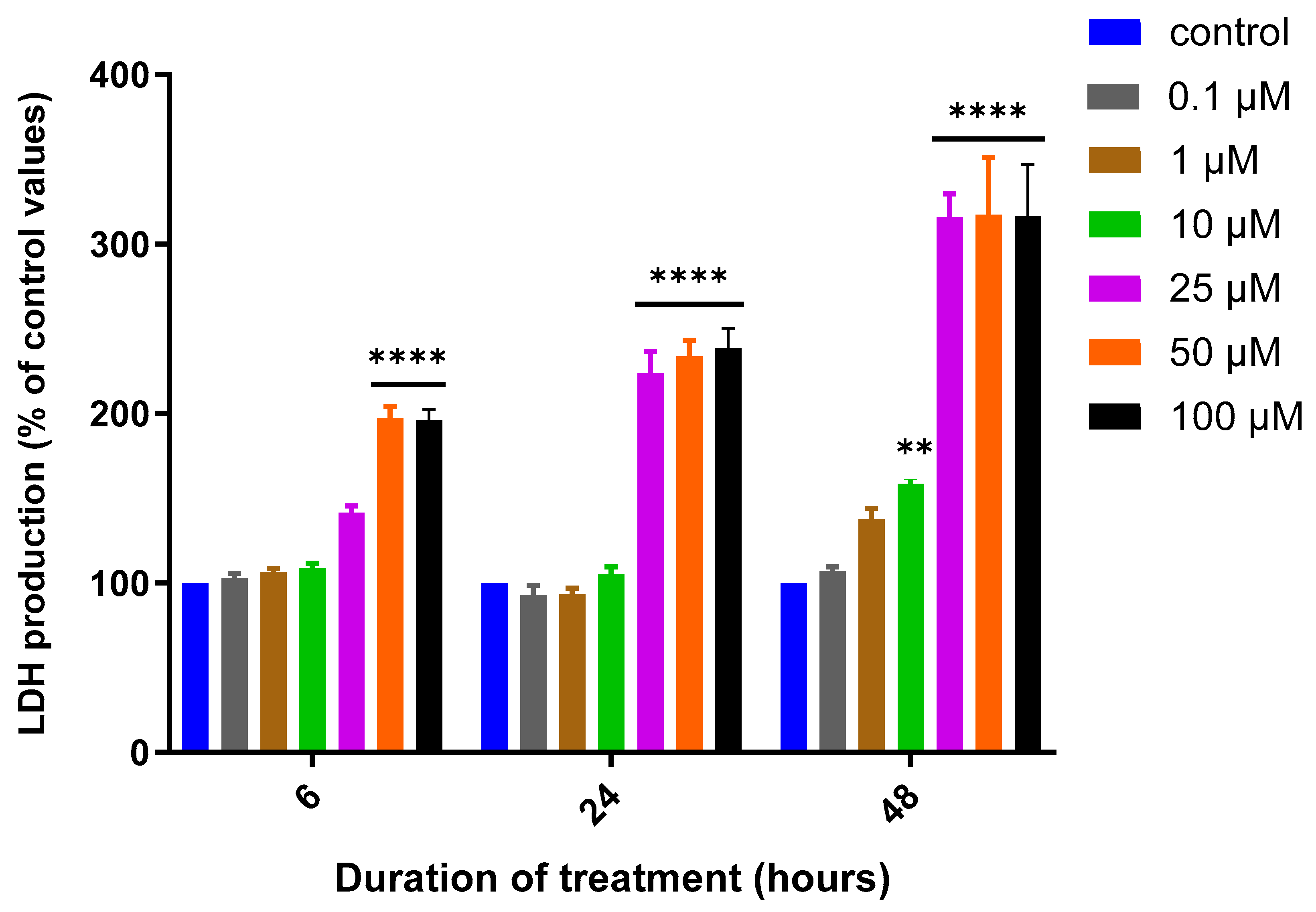 Biomedicines 12 00505 g003