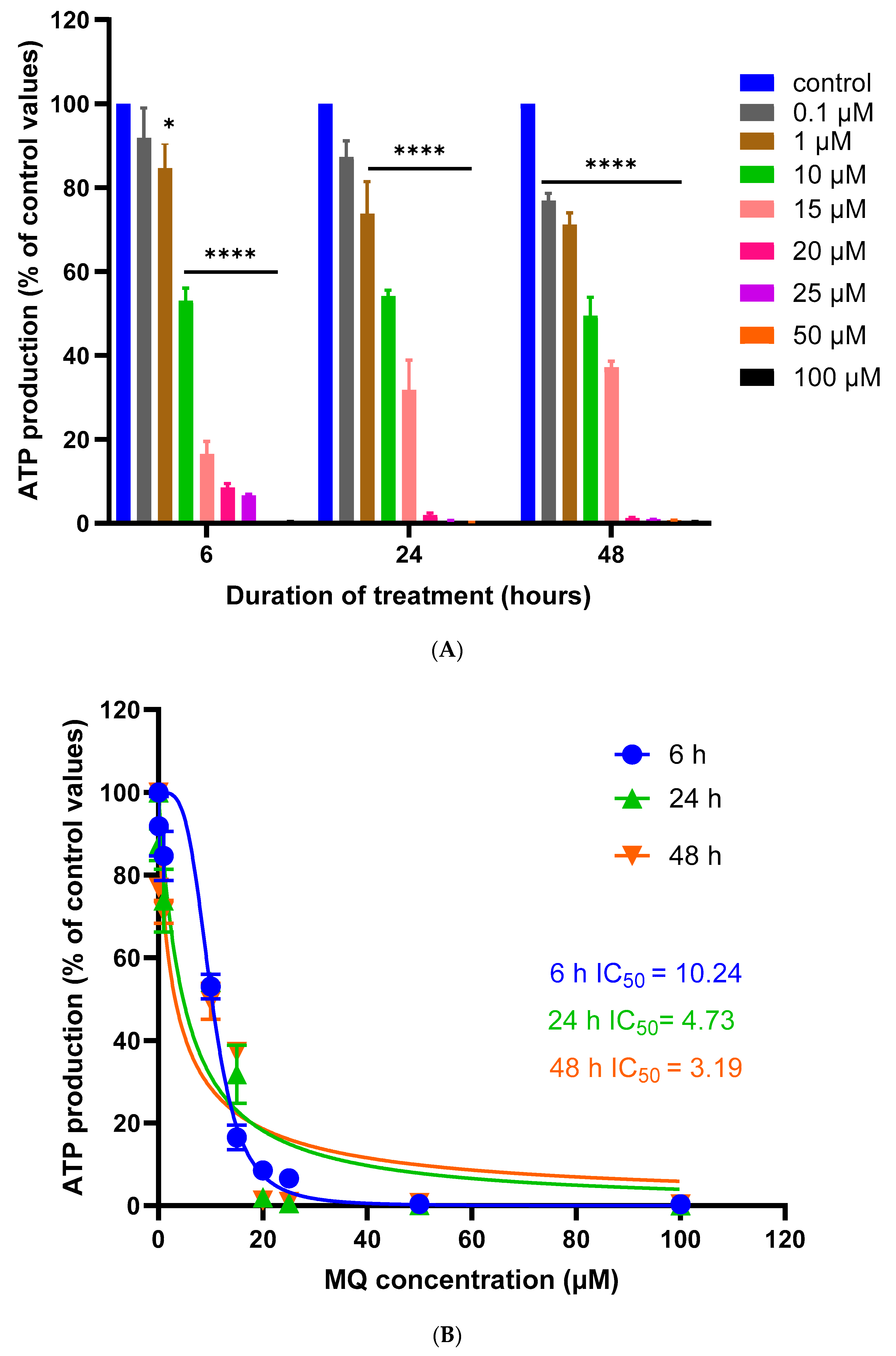 Biomedicines 12 00505 g004