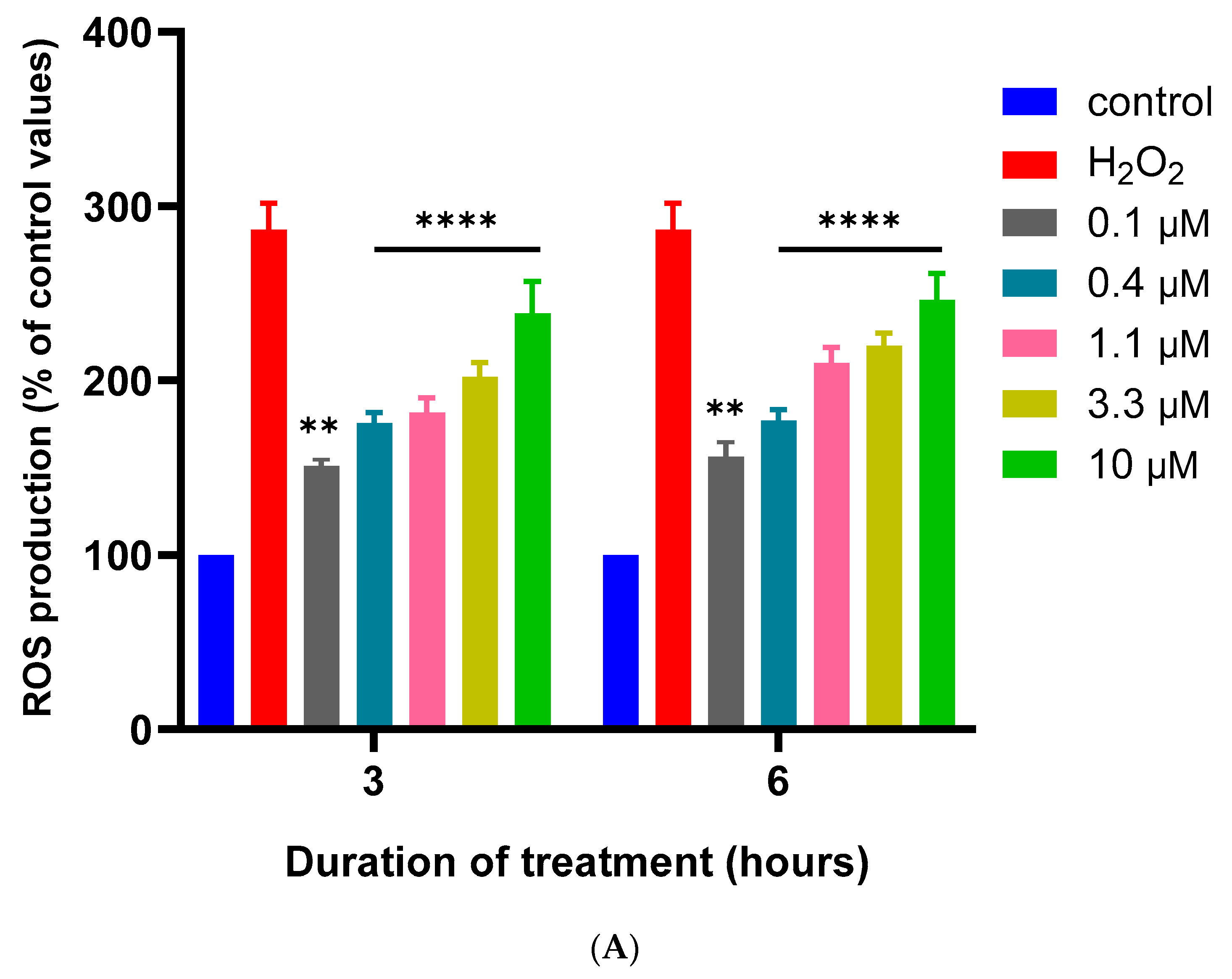 Biomedicines 12 00505 g006a
