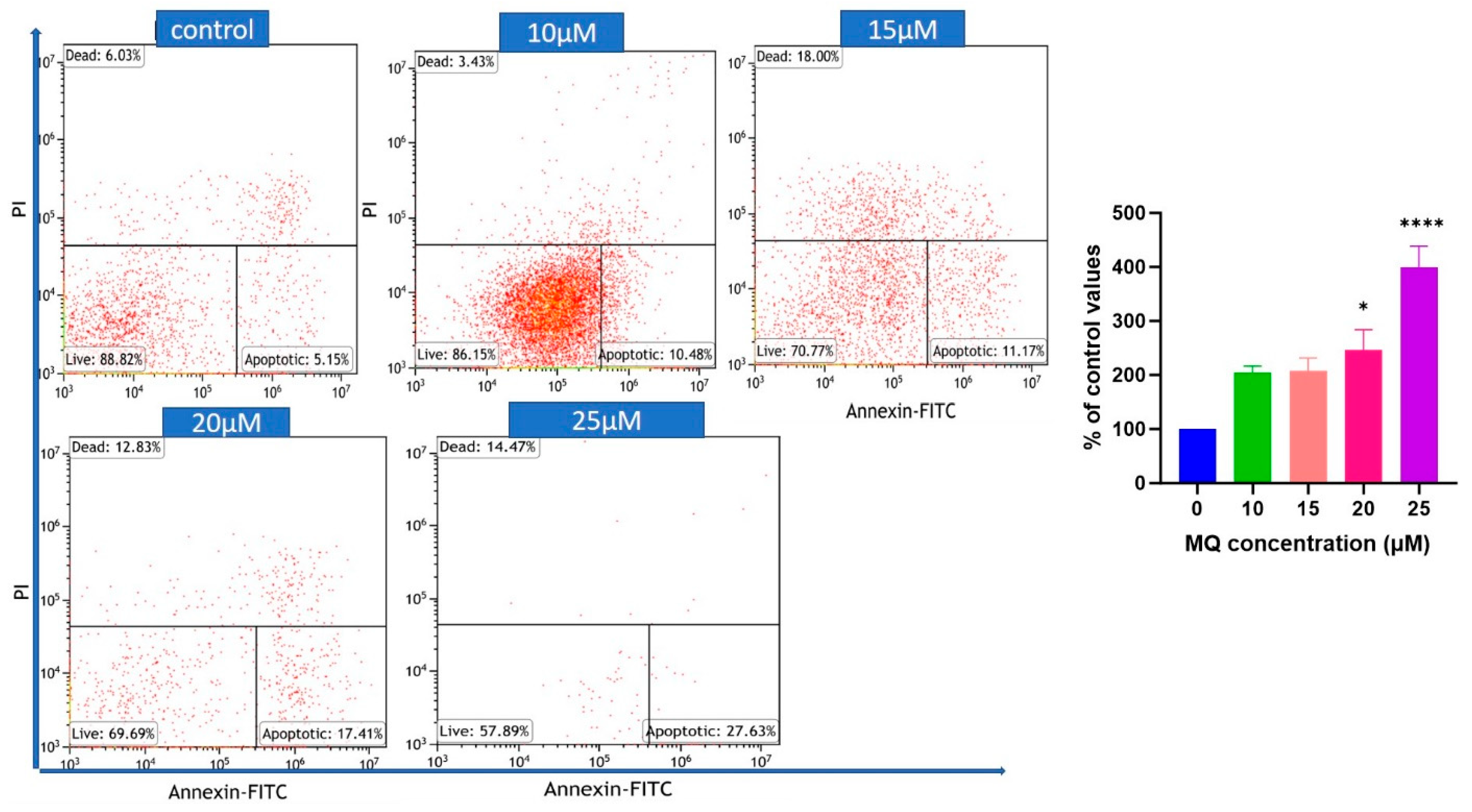 Biomedicines 12 00505 g007b