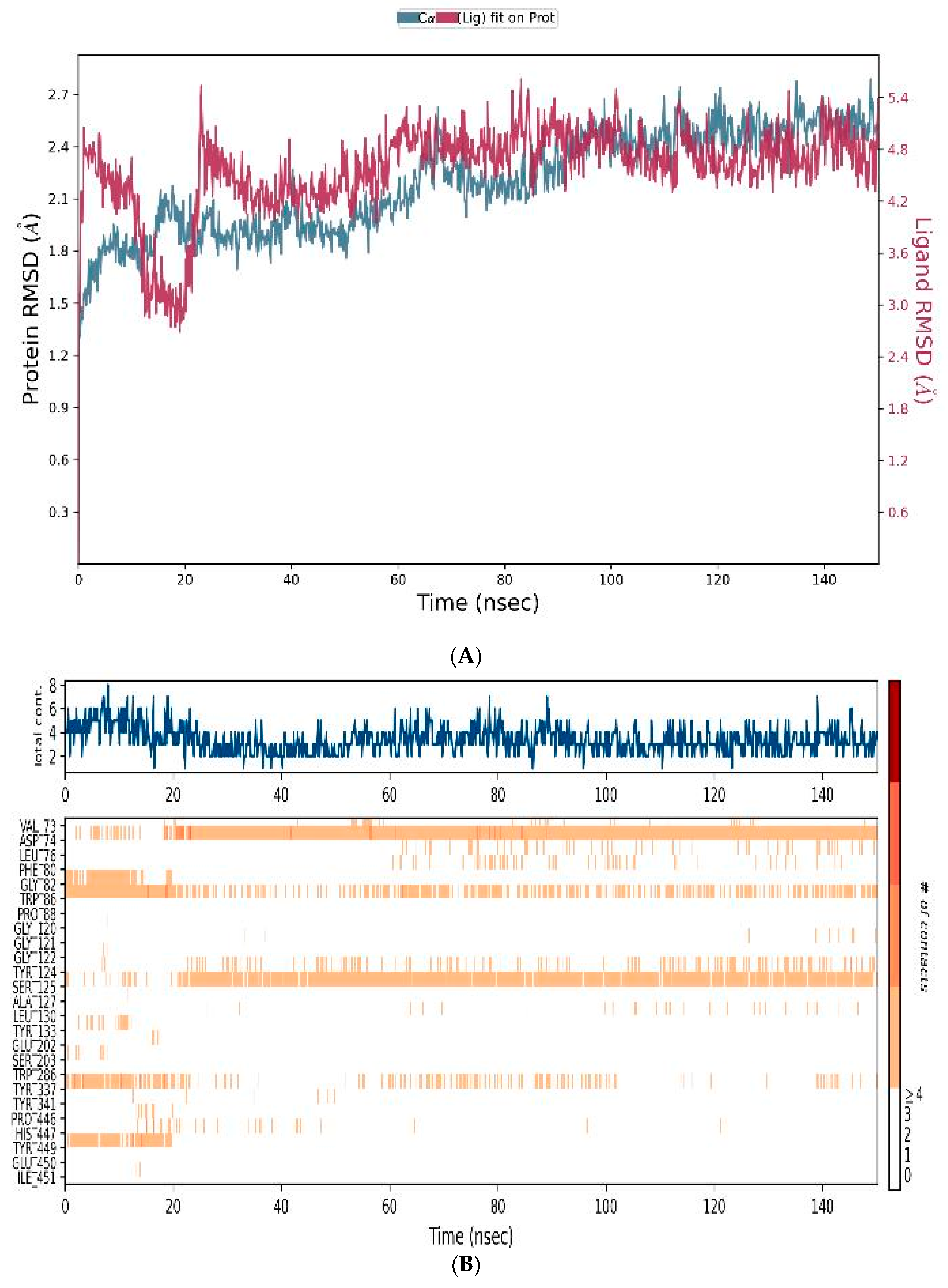 Biomedicines 12 00505 g009a