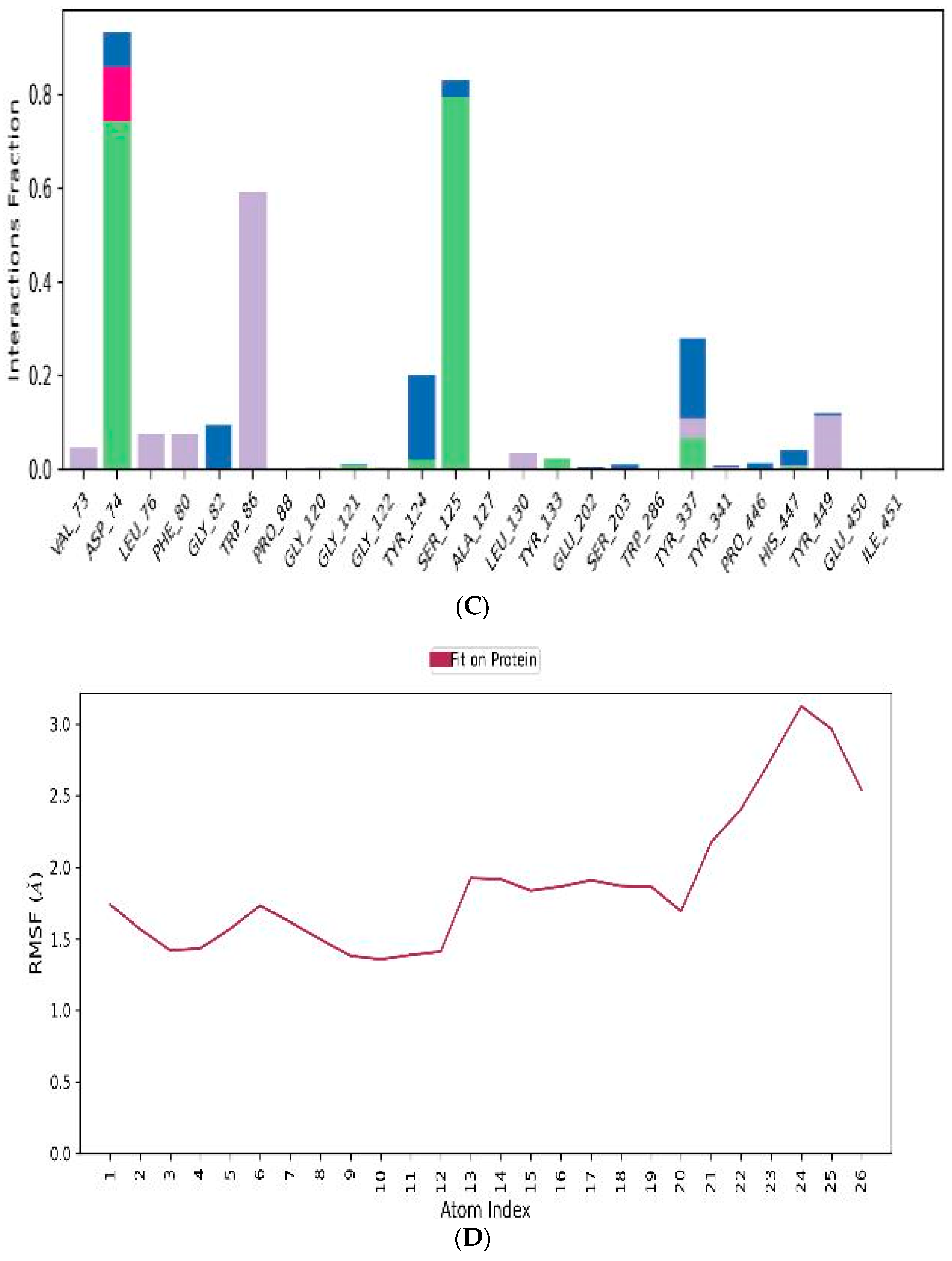 Biomedicines 12 00505 g009b