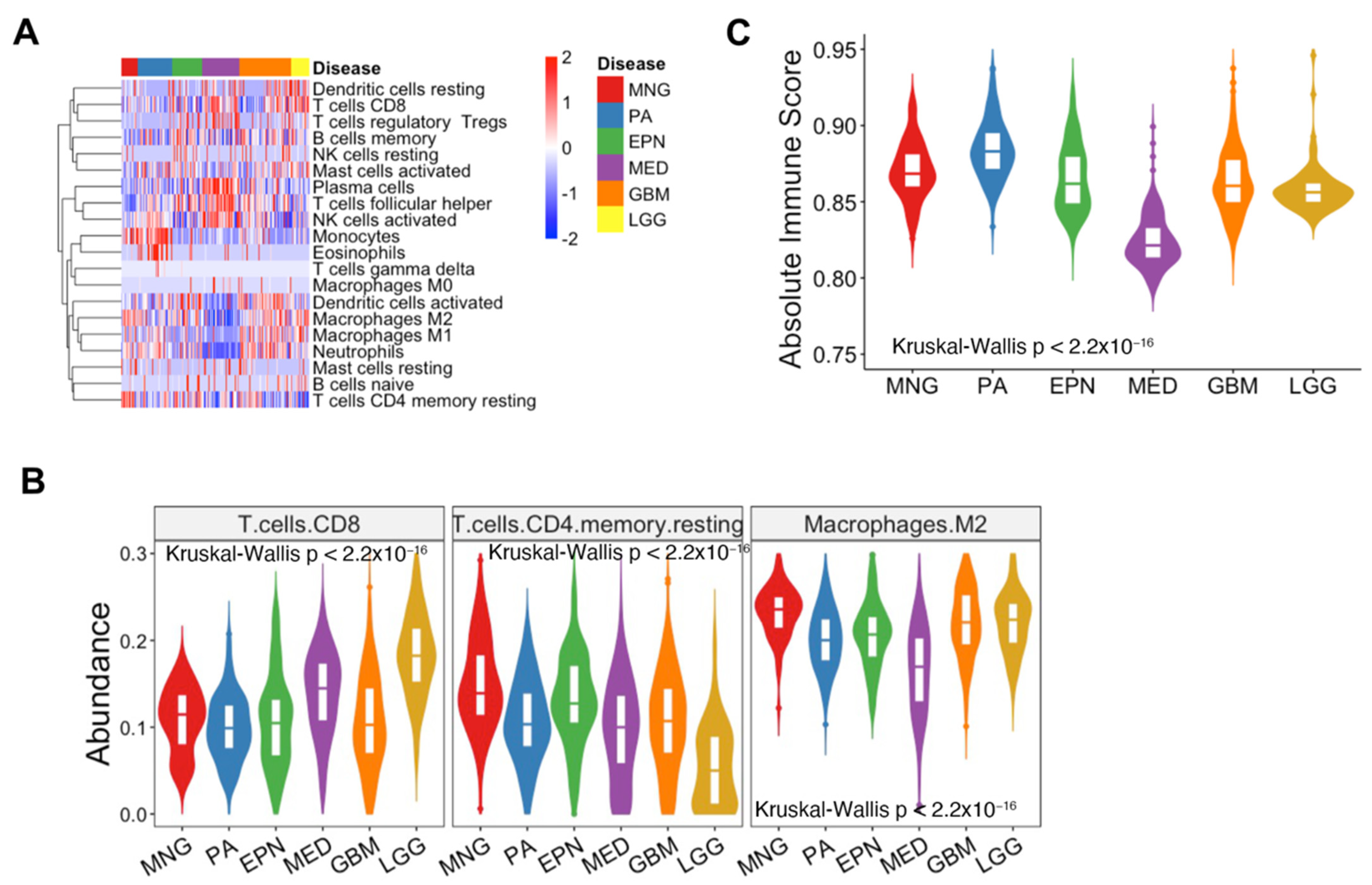 Biomedicines | Free Full-Text | Comprehensive Transcriptomic