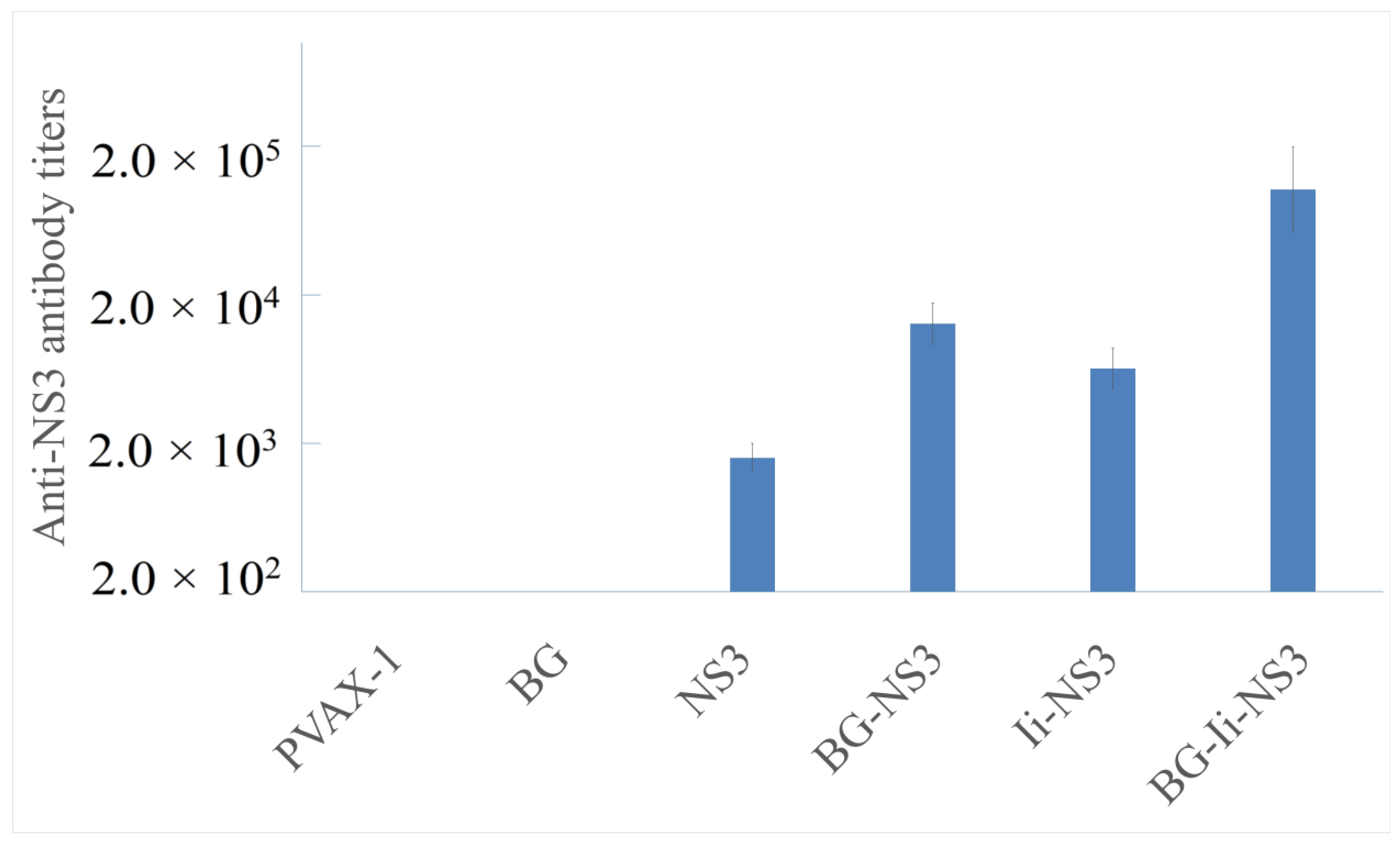 Biomedicines 12 00525 g006