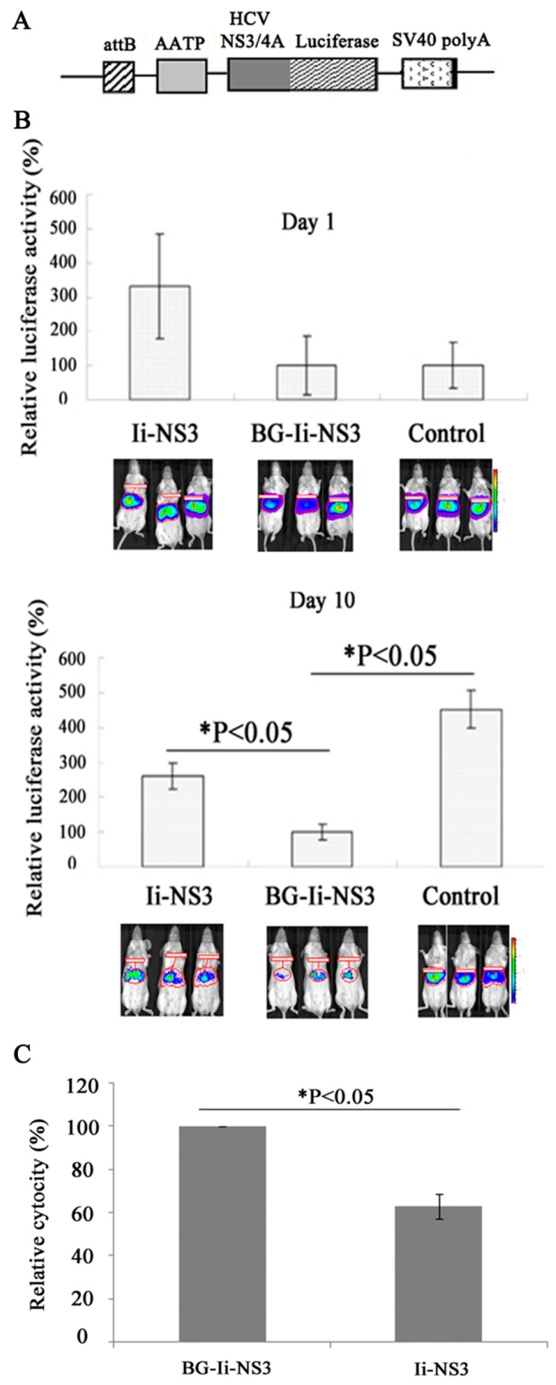 Biomedicines 12 00525 g007