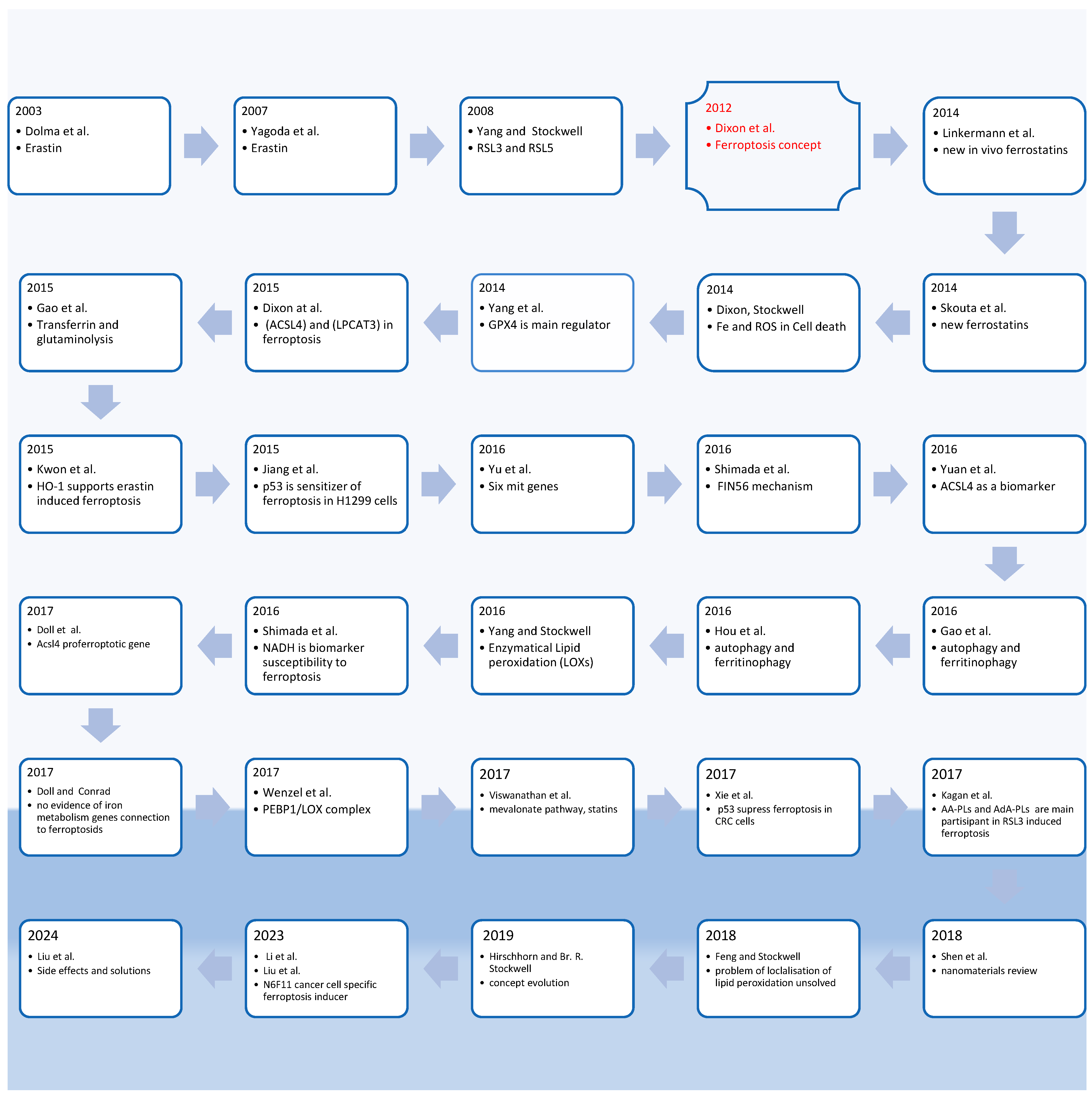 Biomedicines 12 00541 g001