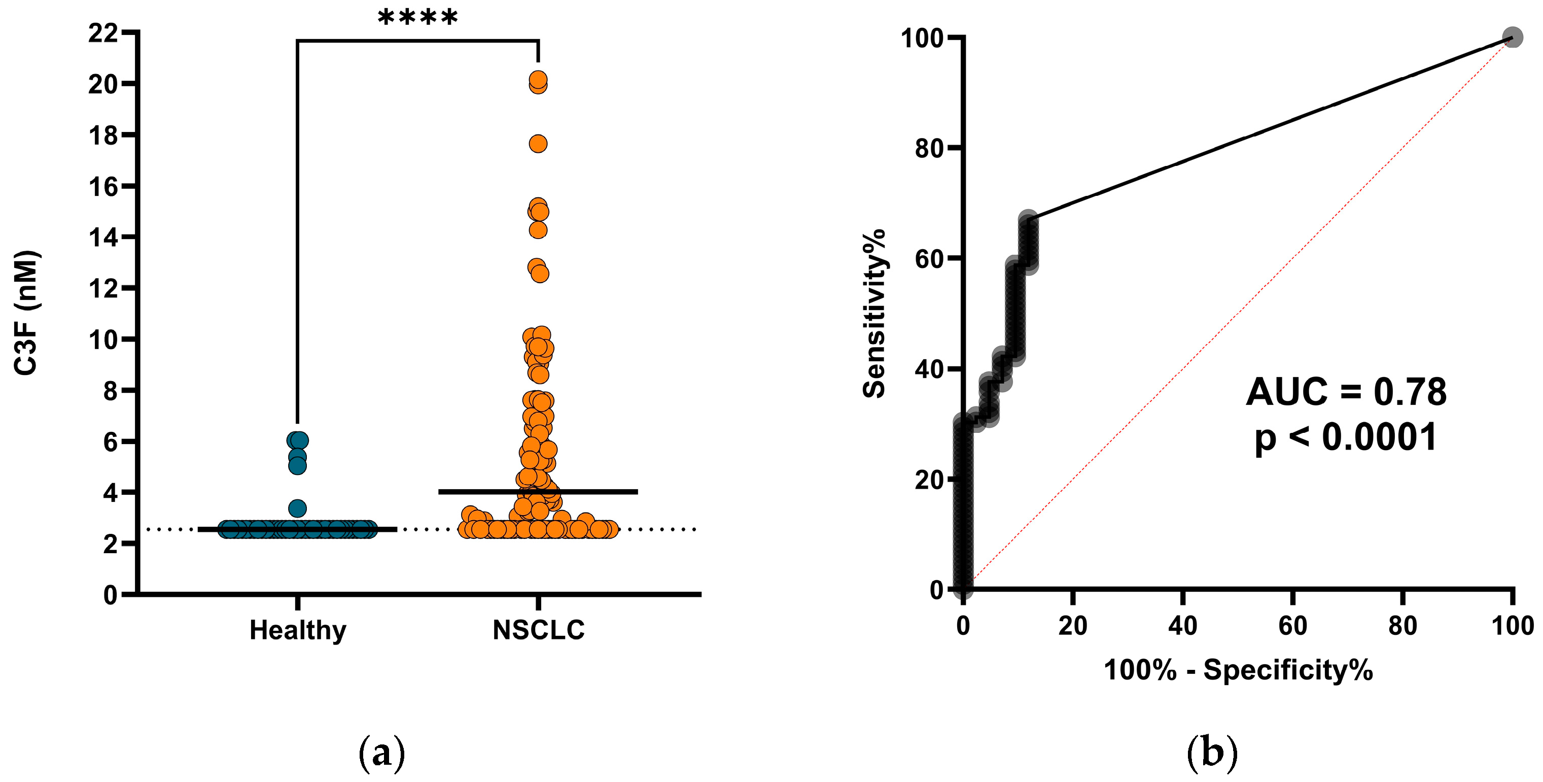 Biomedicines 12 00545 g002