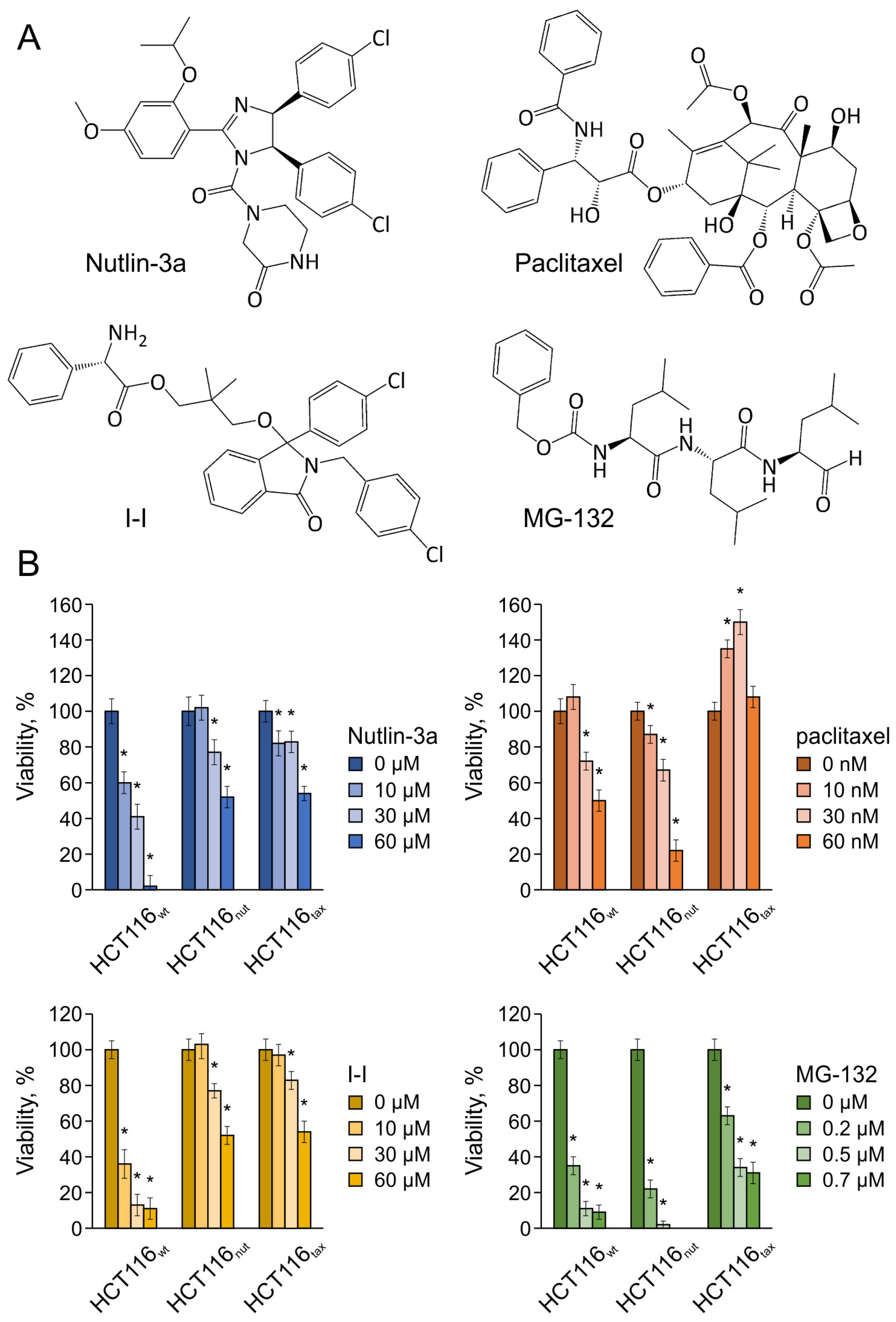 Biomedicines 12 00547 g002
