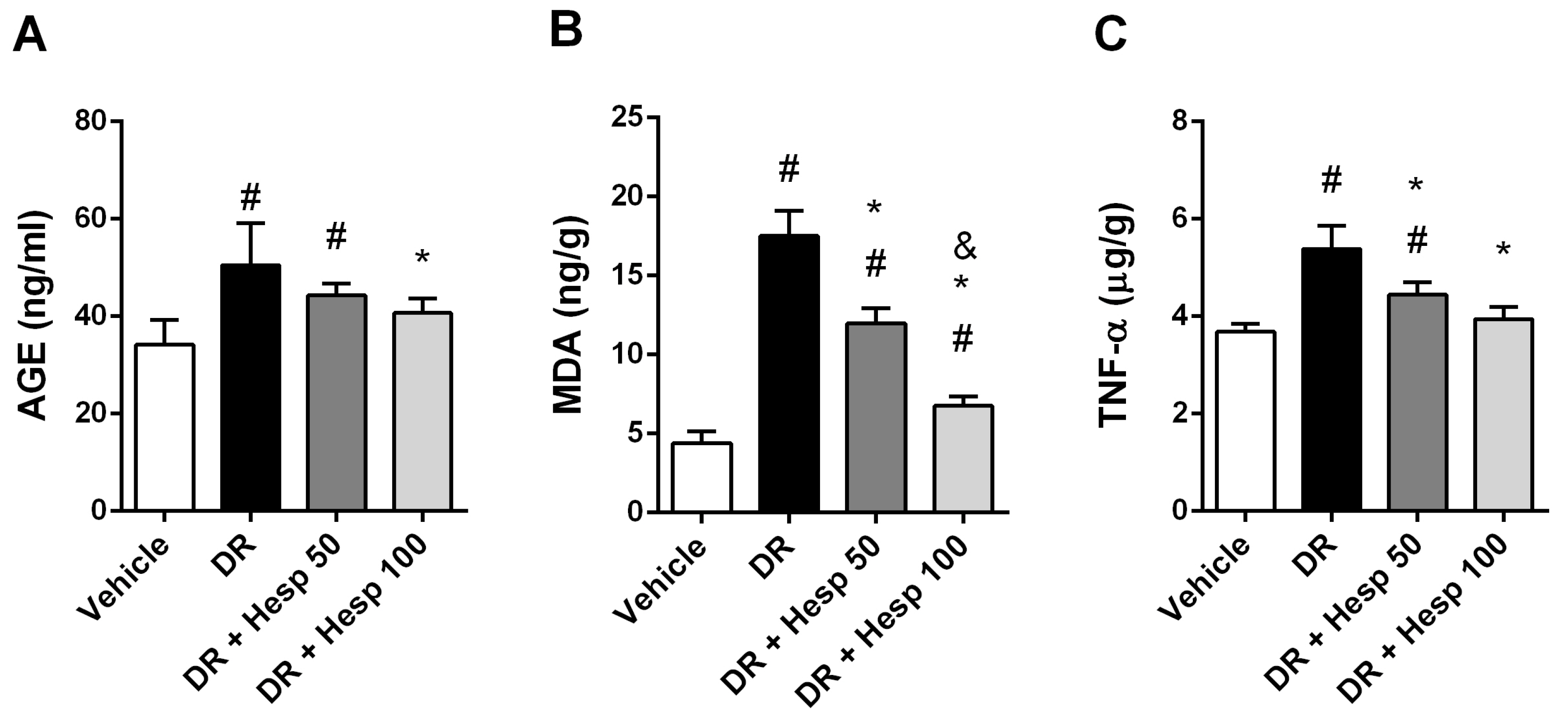 Biomedicines 12 00552 g005a Biomedicines 12 00552 g005a