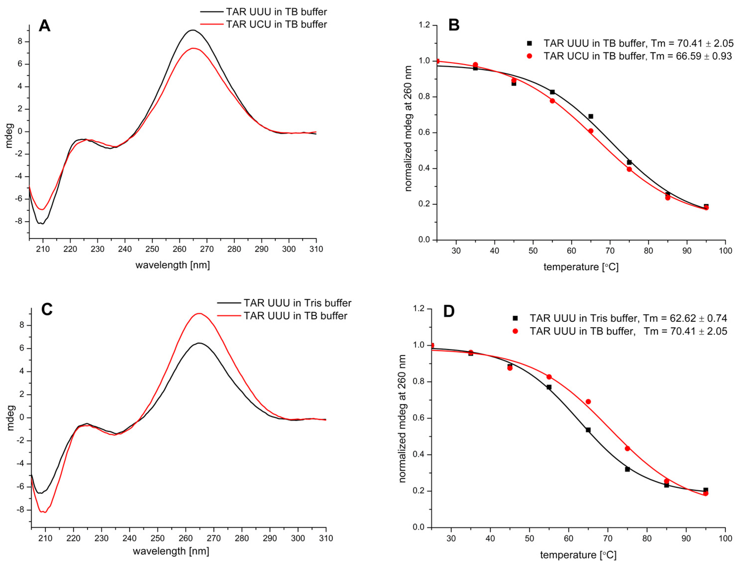 Biomedicines 12 00570 g004 Biomedicines 12 00570 g004