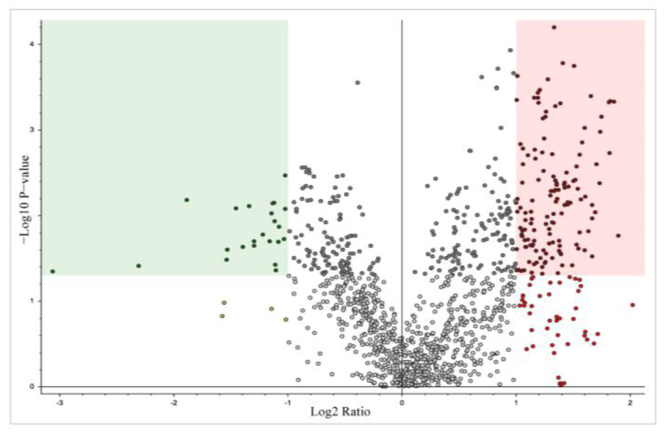 Biomedicines 12 00588 g002