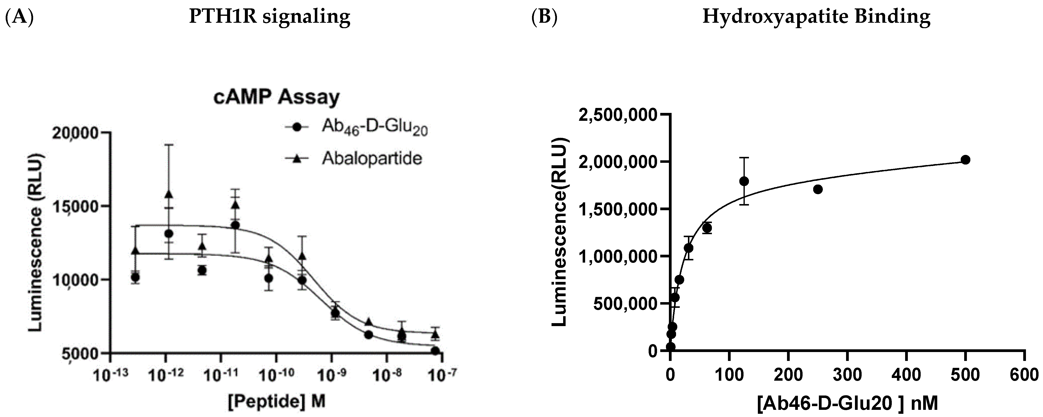 Biomedicines 12 00612 g002