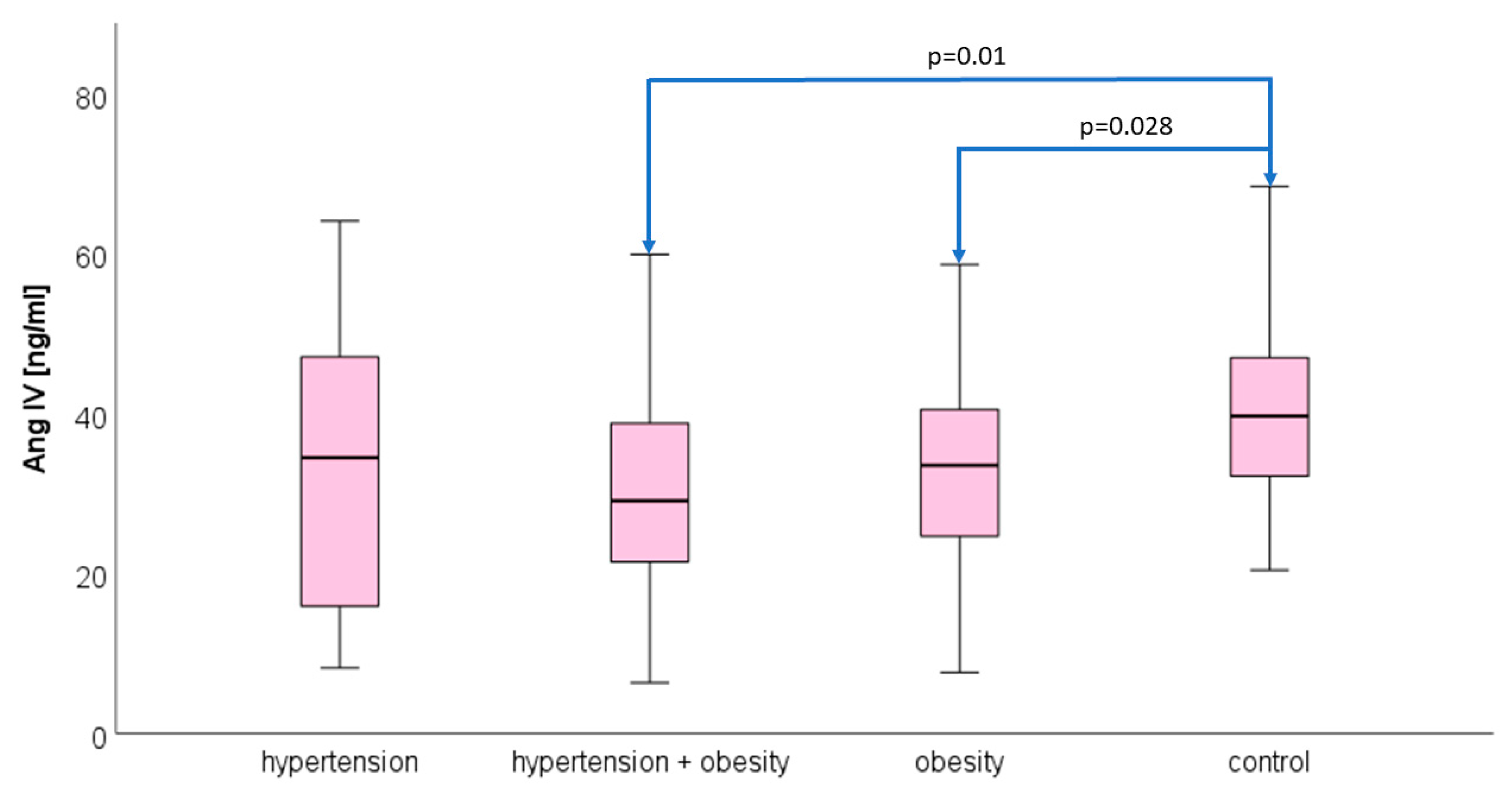 Biomedicines 12 00620 g002