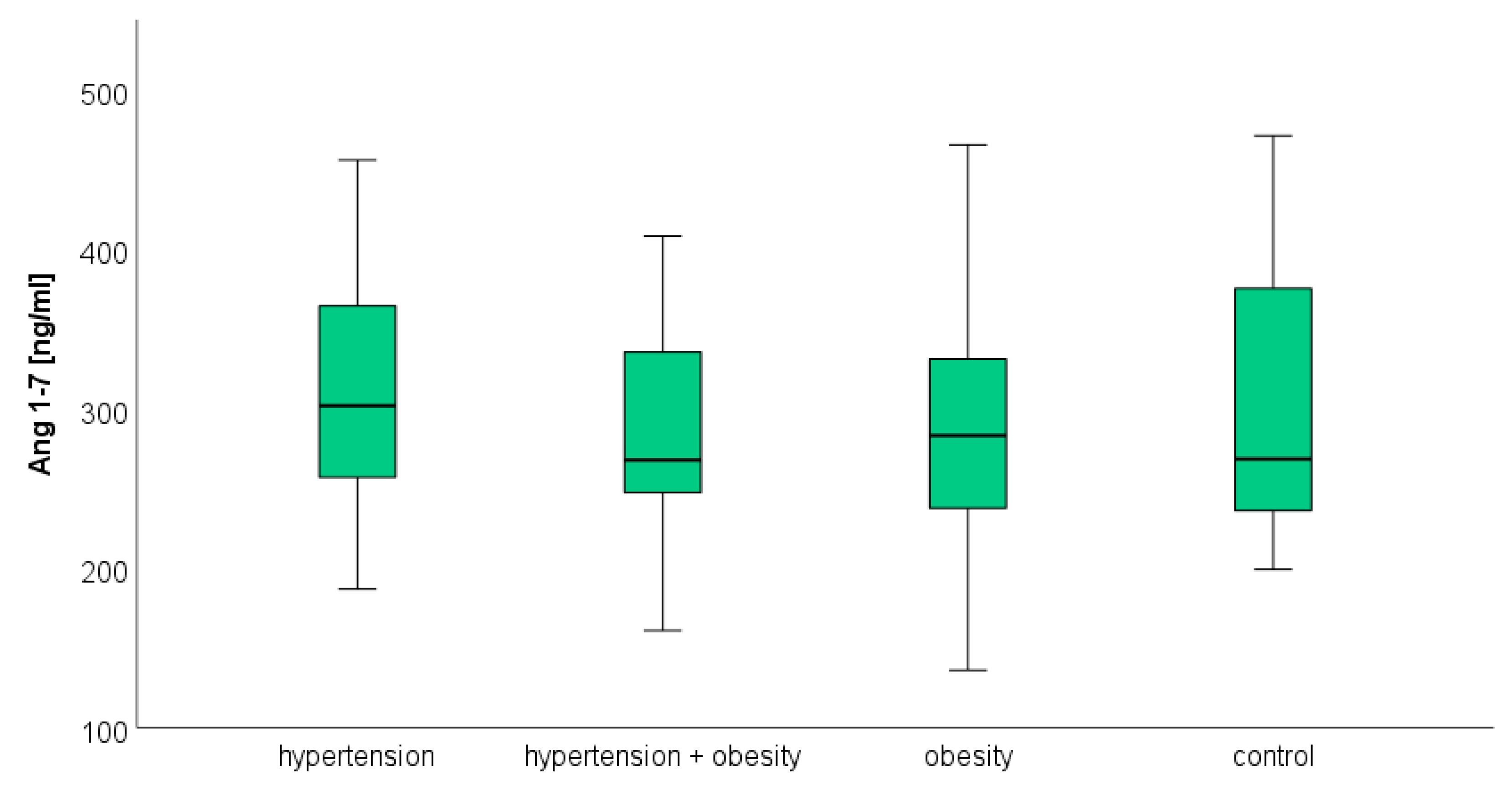 Biomedicines 12 00620 g003