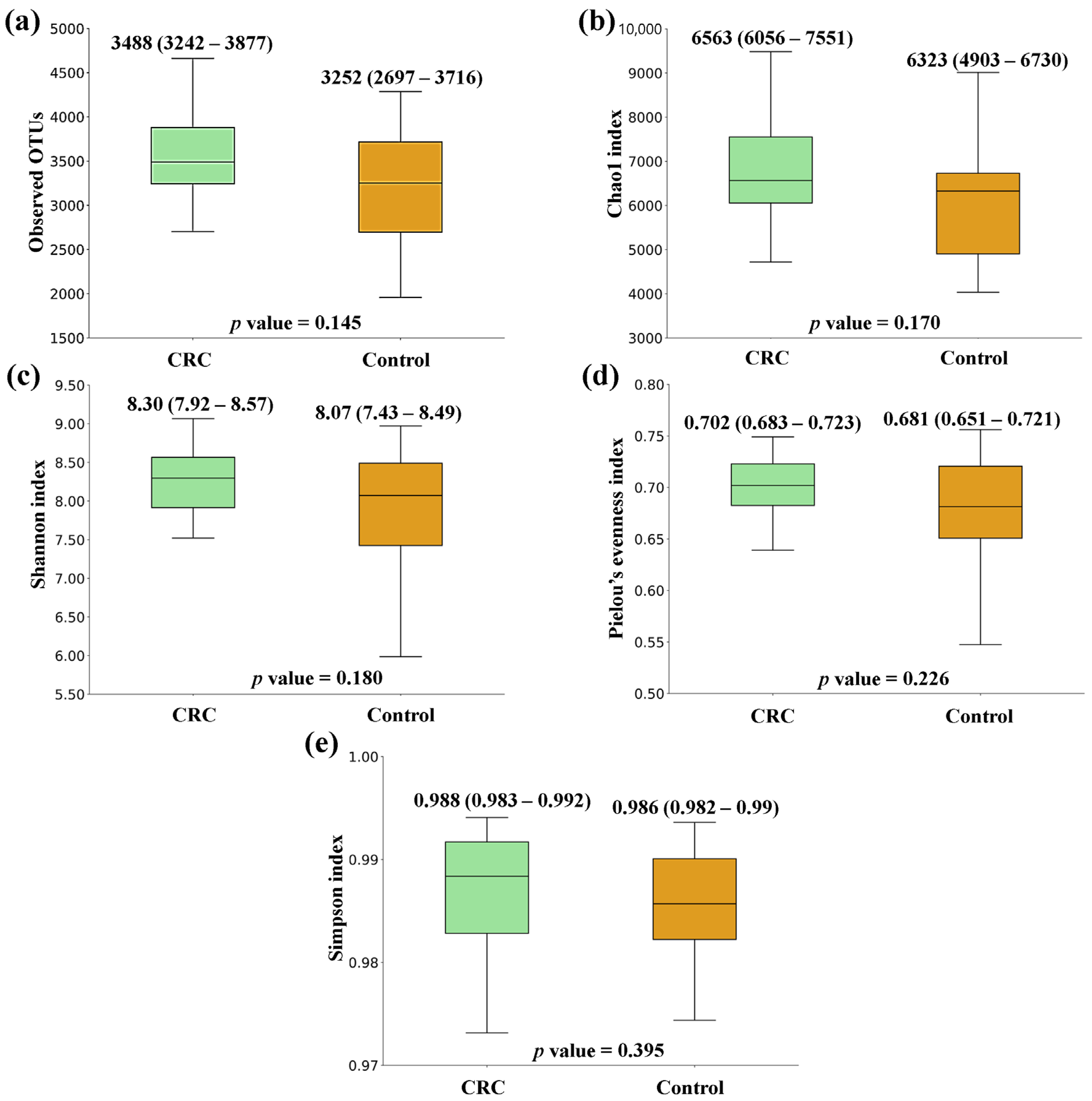 Biomedicines 12 00703 g001