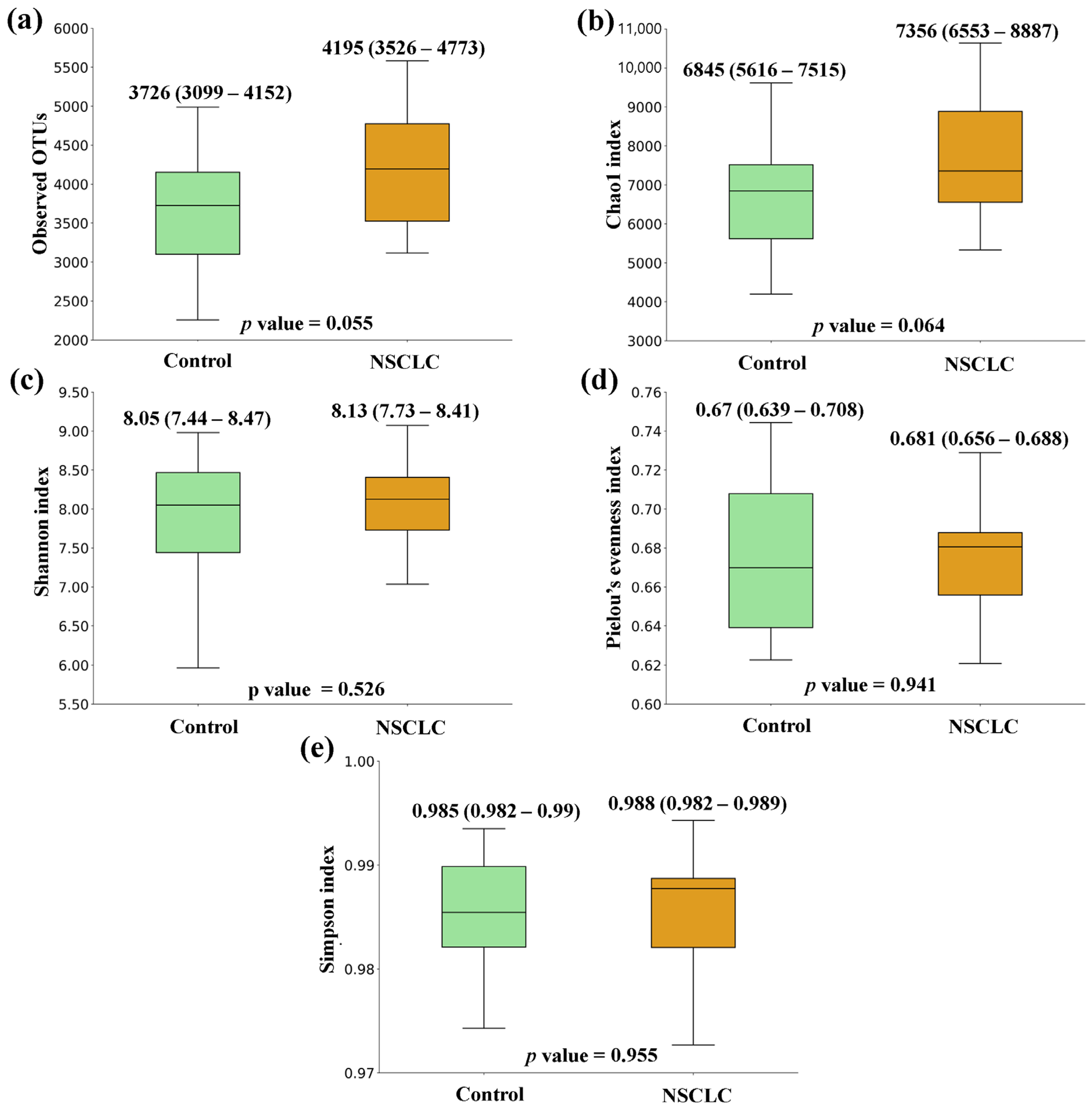 Biomedicines 12 00703 g002