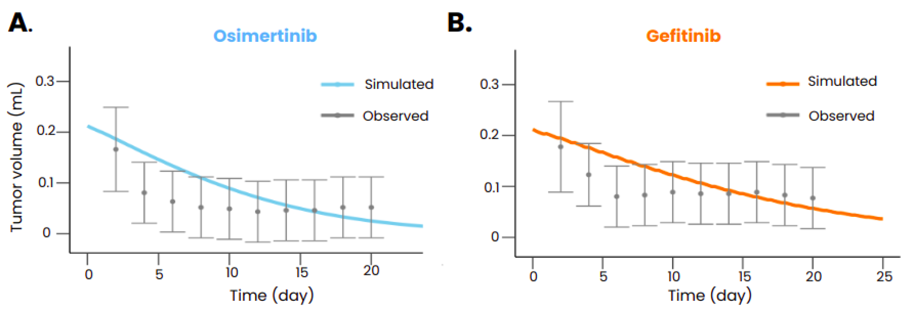 Biomedicines 12 00704 g003 Biomedicines 12 00704 g003