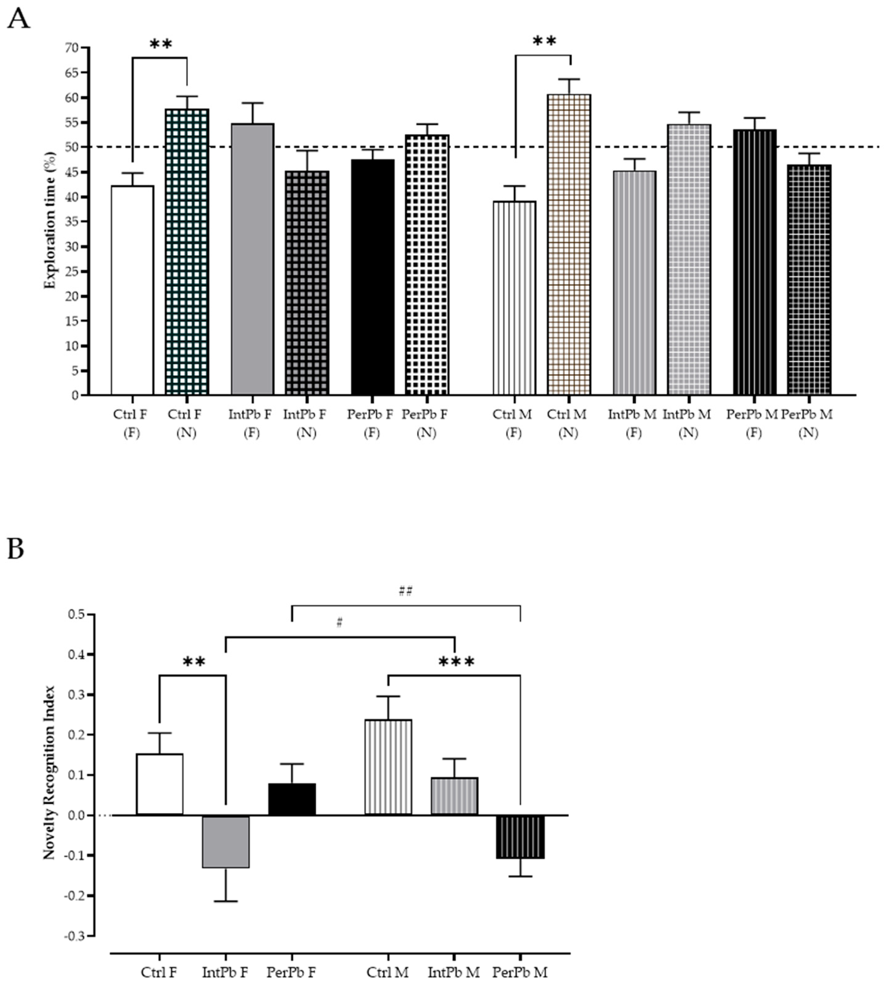 Biomedicines 12 00711 g003