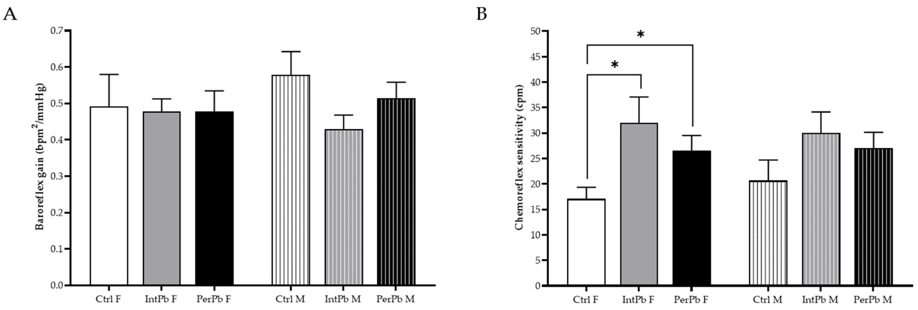 Biomedicines 12 00711 g006