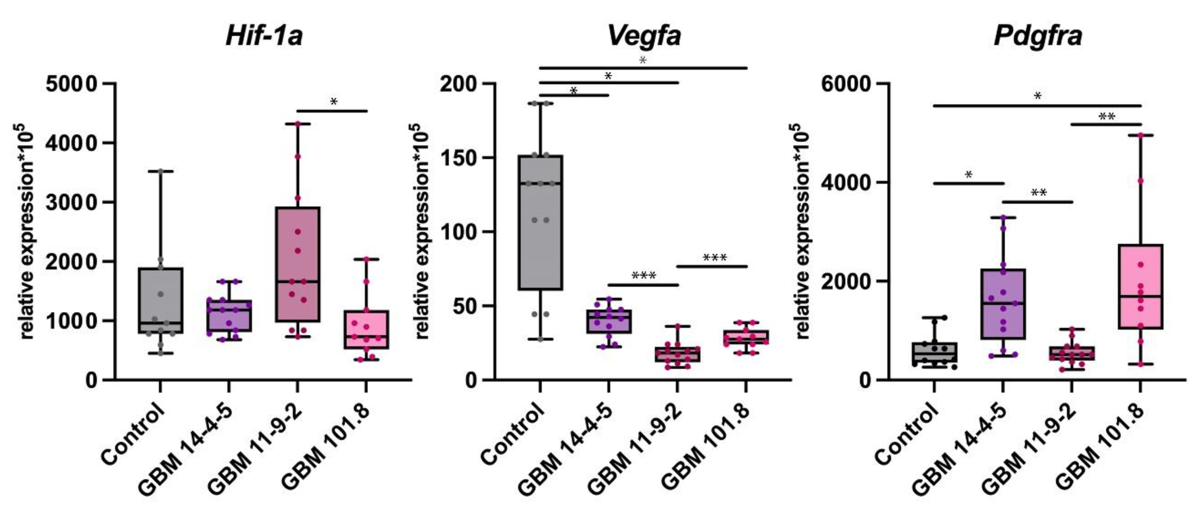 Biomedicines 12 00713 g004