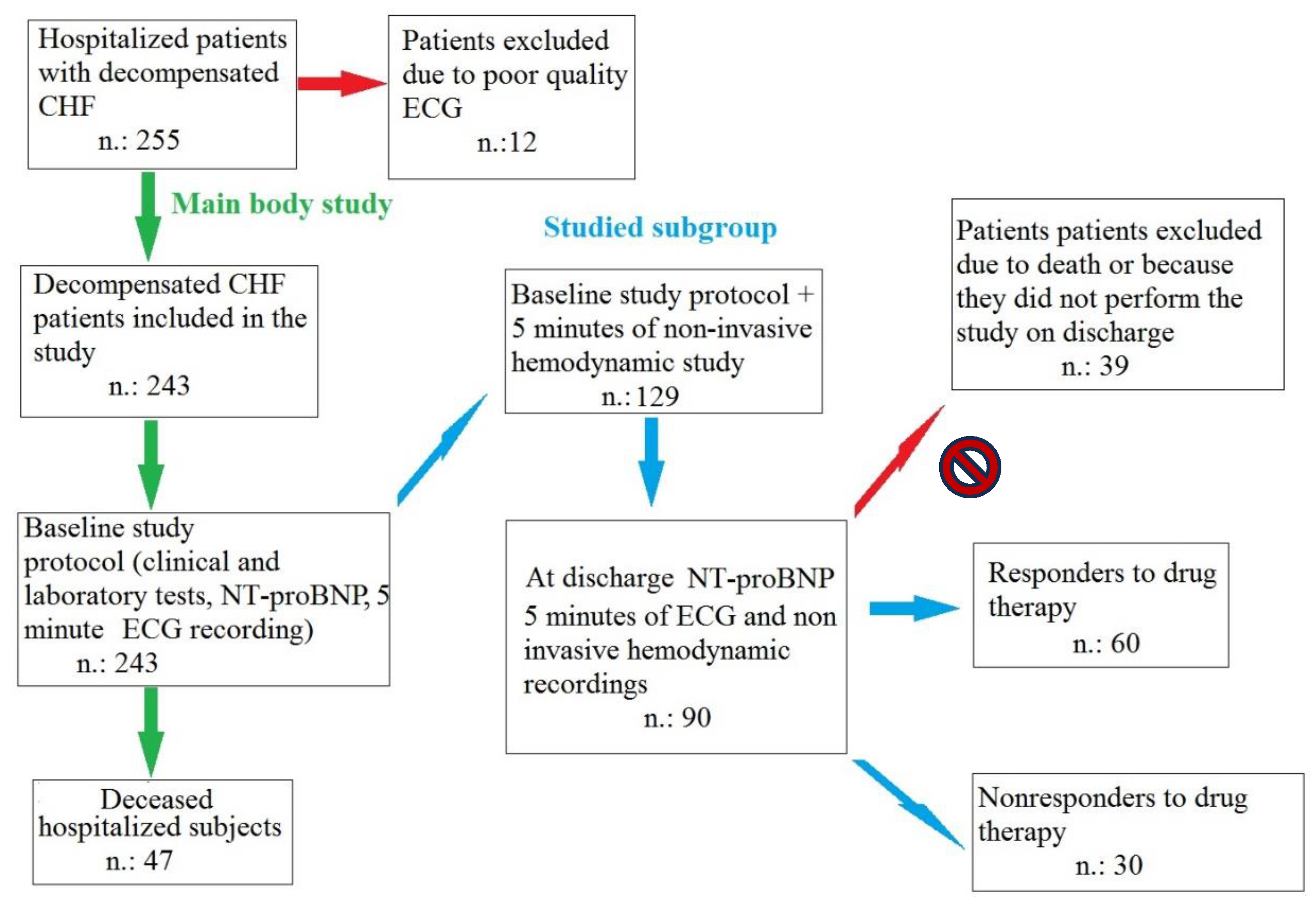 Biomedicines 12 00716 g001