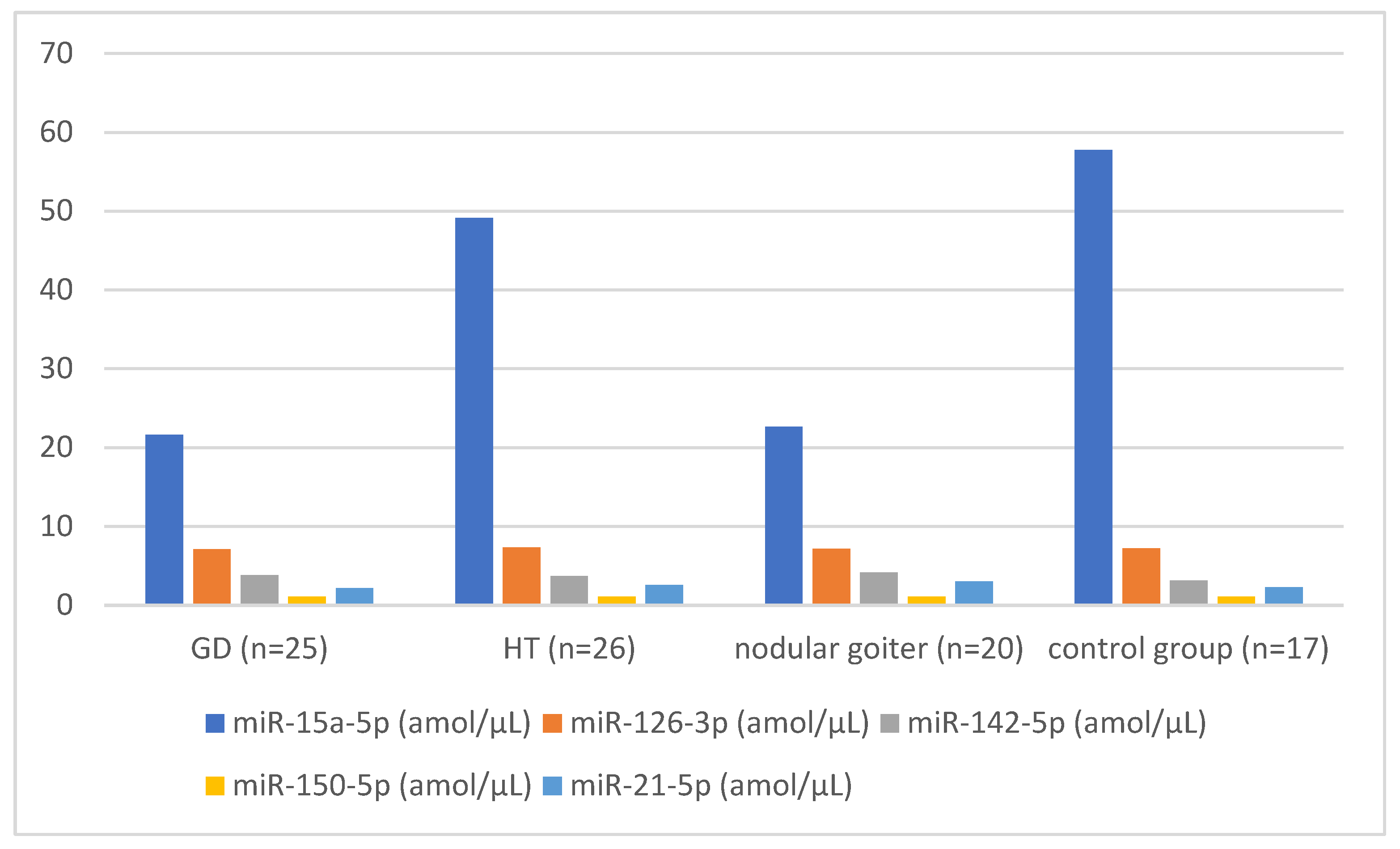 Biomedicines 12 00731 g001