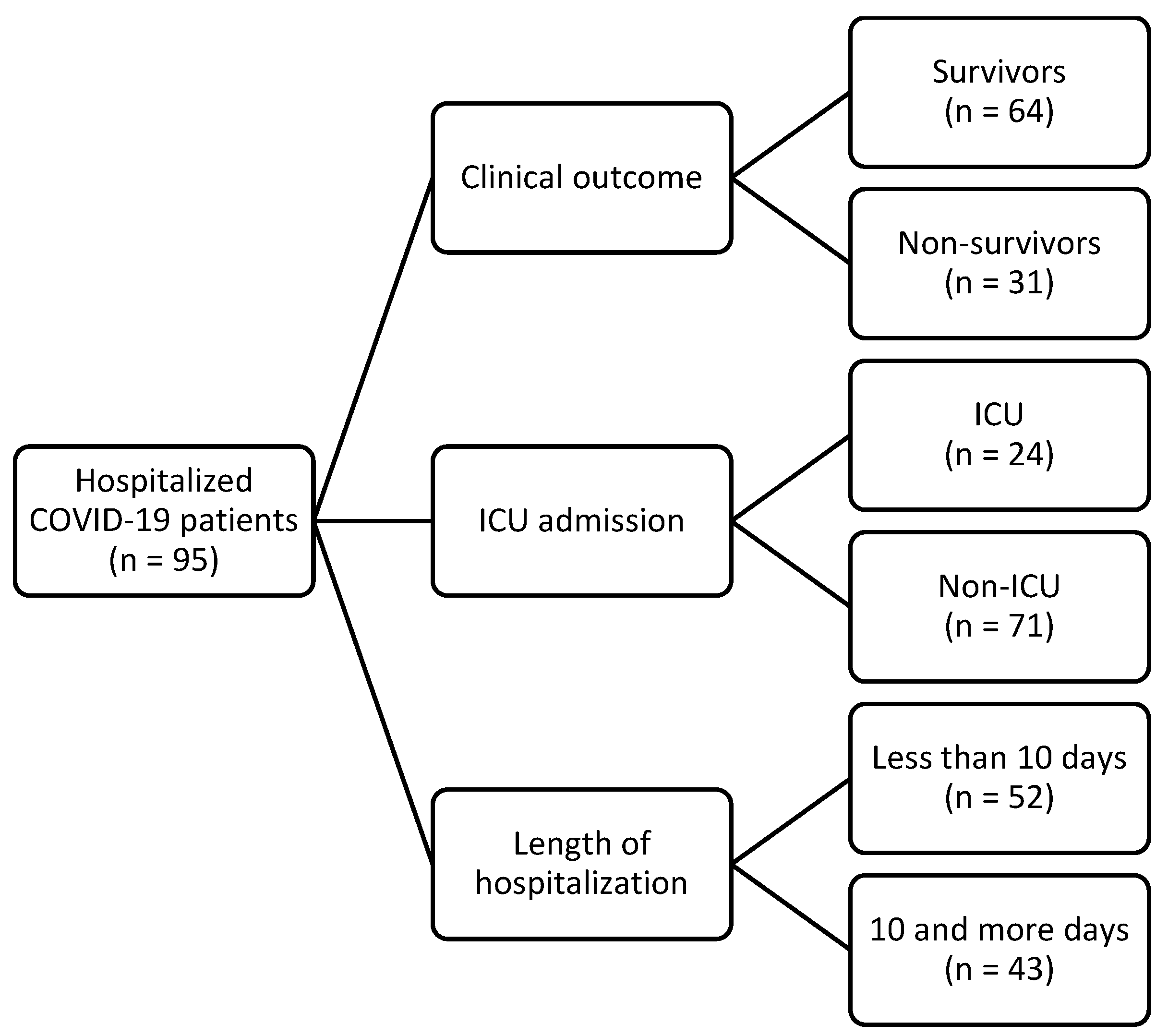 Biomedicines 12 00757 g001