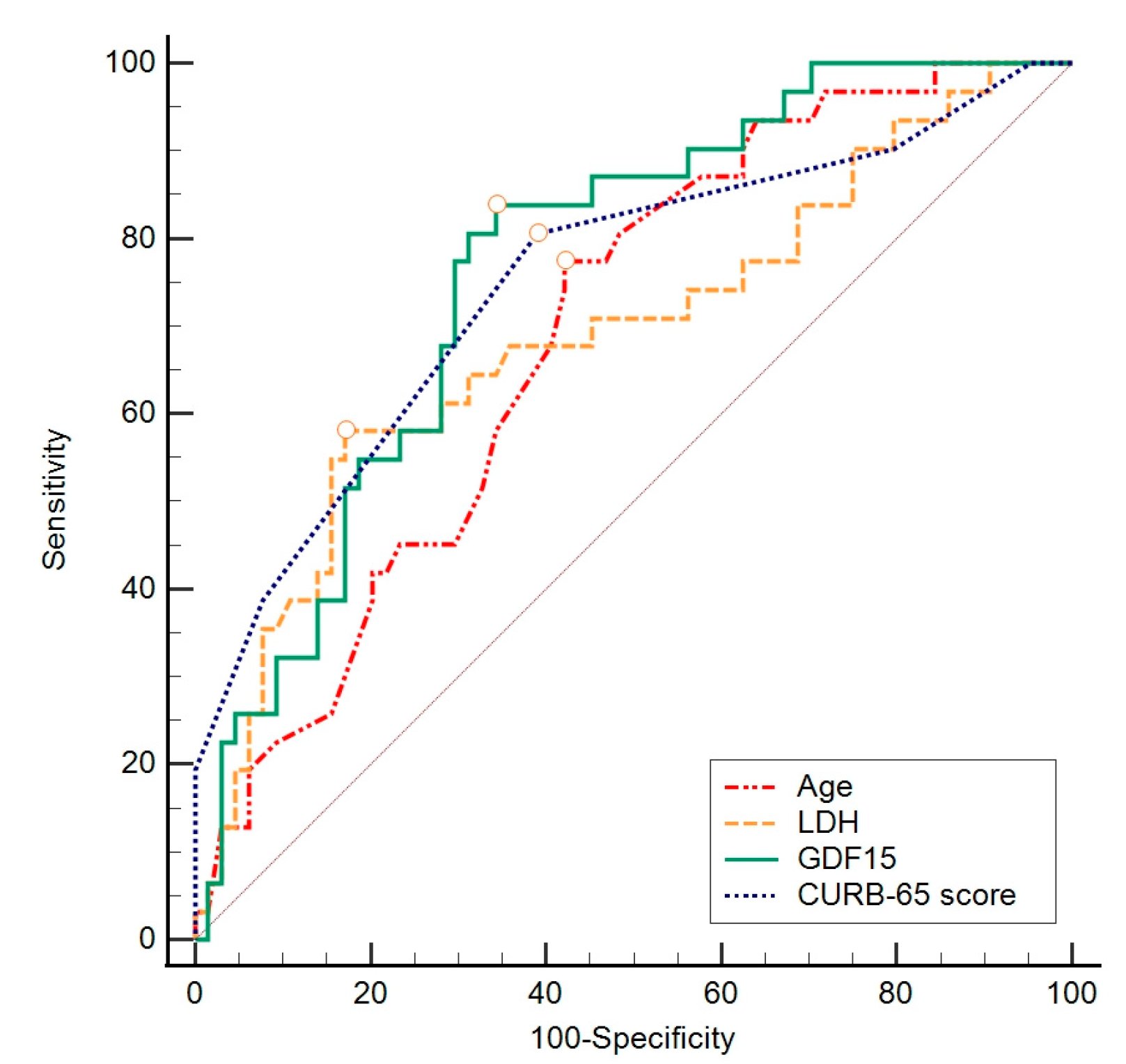 Biomedicines 12 00757 g002