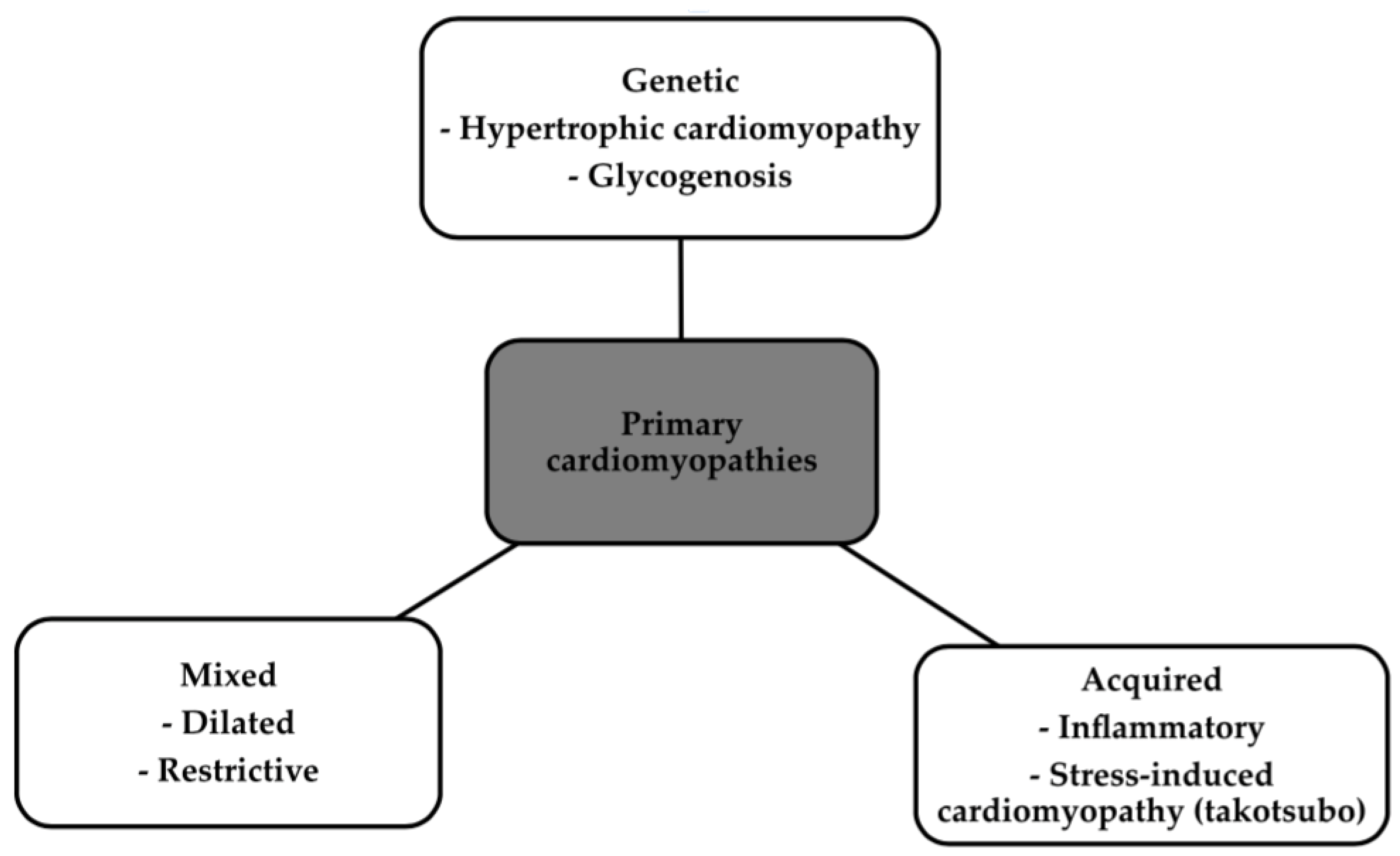 Biomedicines 12 00765 g001