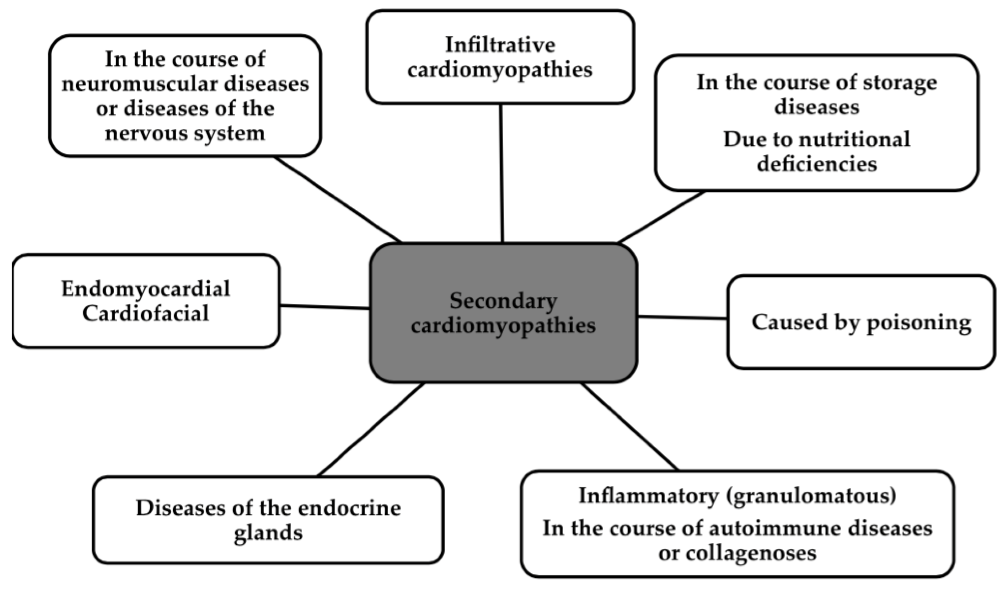 Biomedicines 12 00765 g002