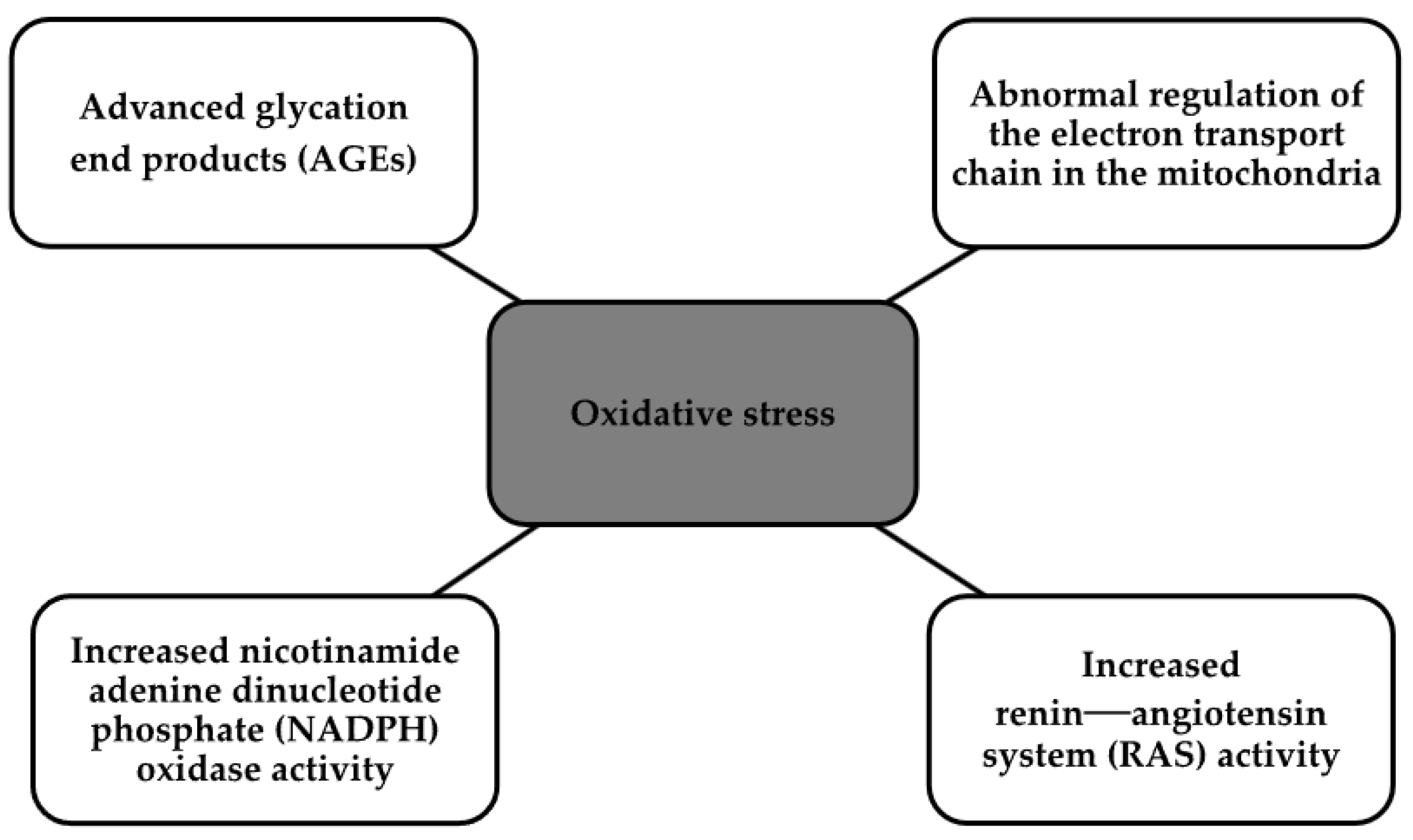 Biomedicines 12 00765 g004
