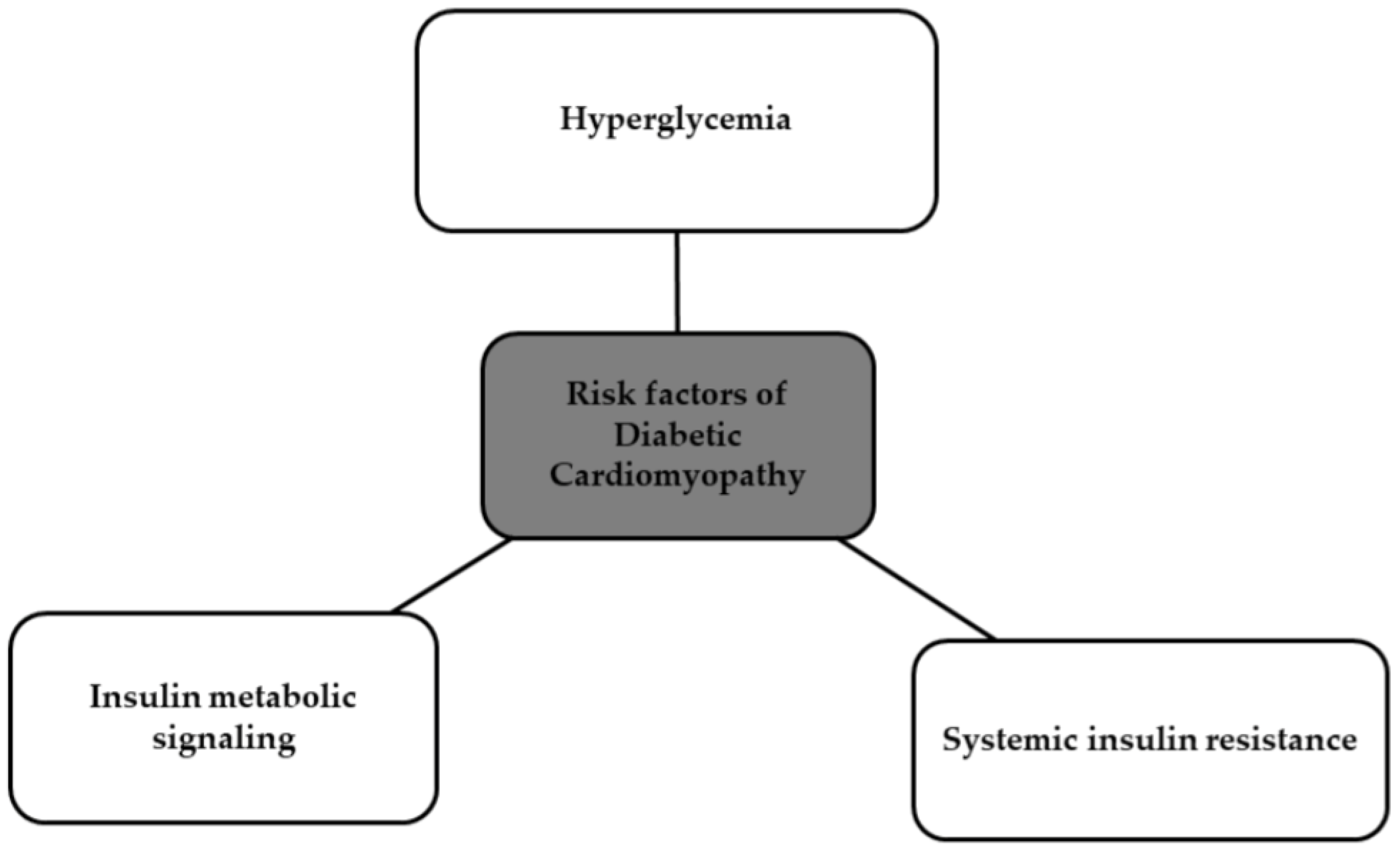 Biomedicines 12 00765 g005