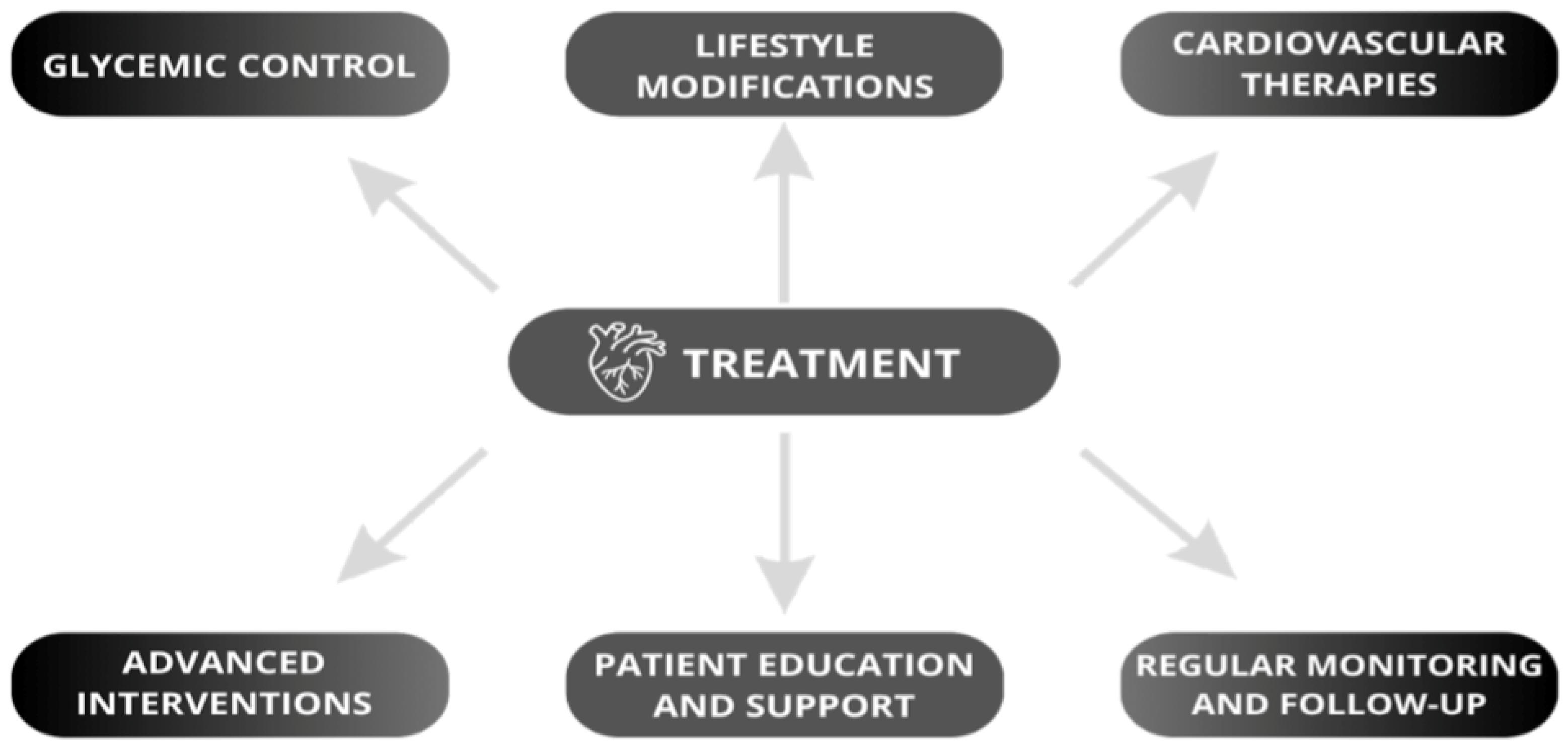Biomedicines 12 00765 g006