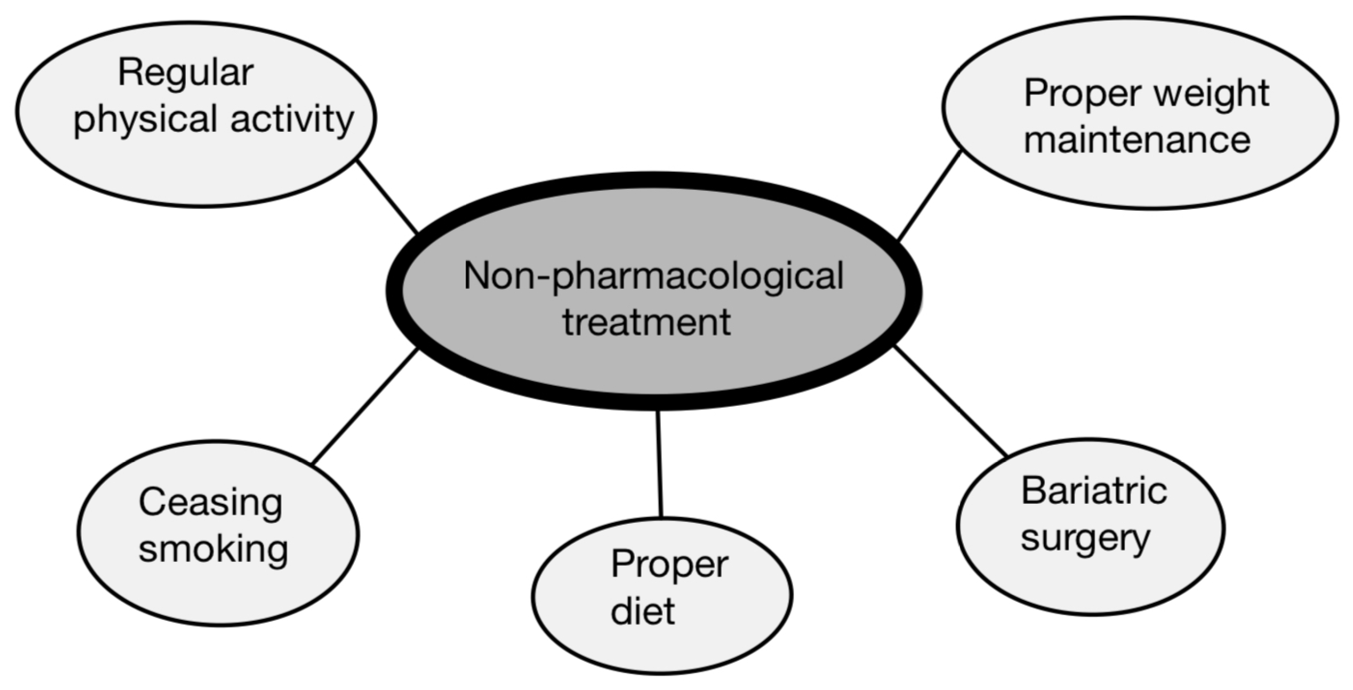 Biomedicines 12 00765 g007