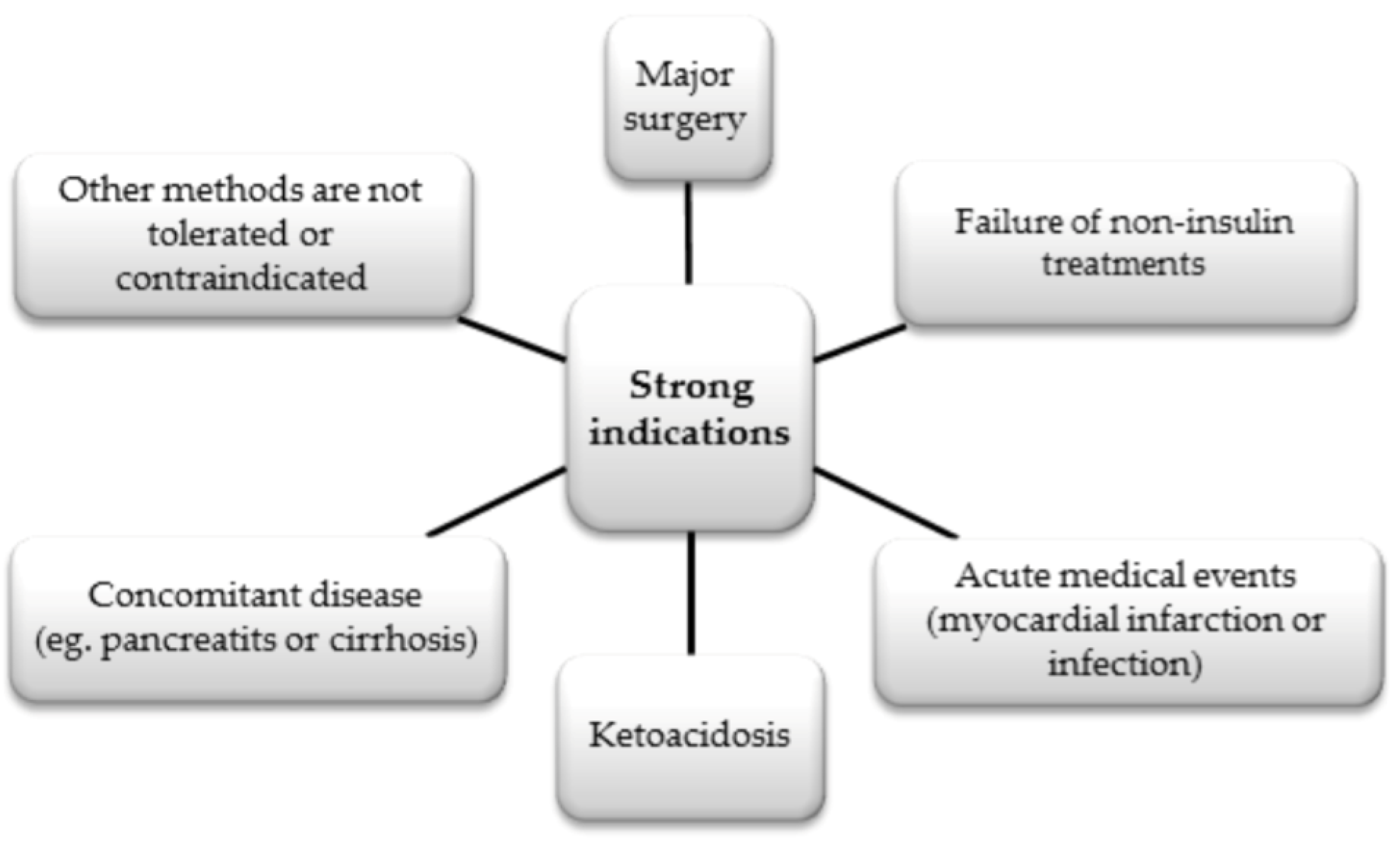 Biomedicines 12 00765 g008