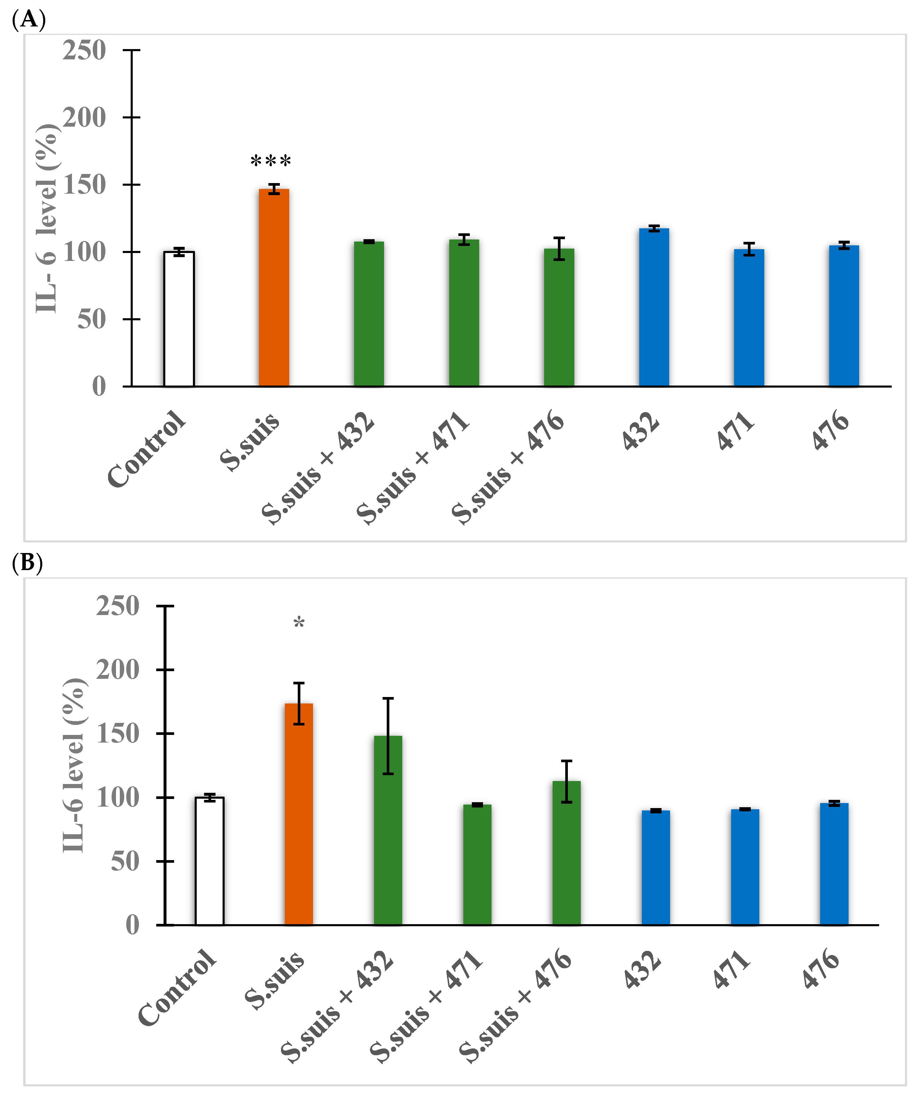 Biomedicines 12 00783 g006