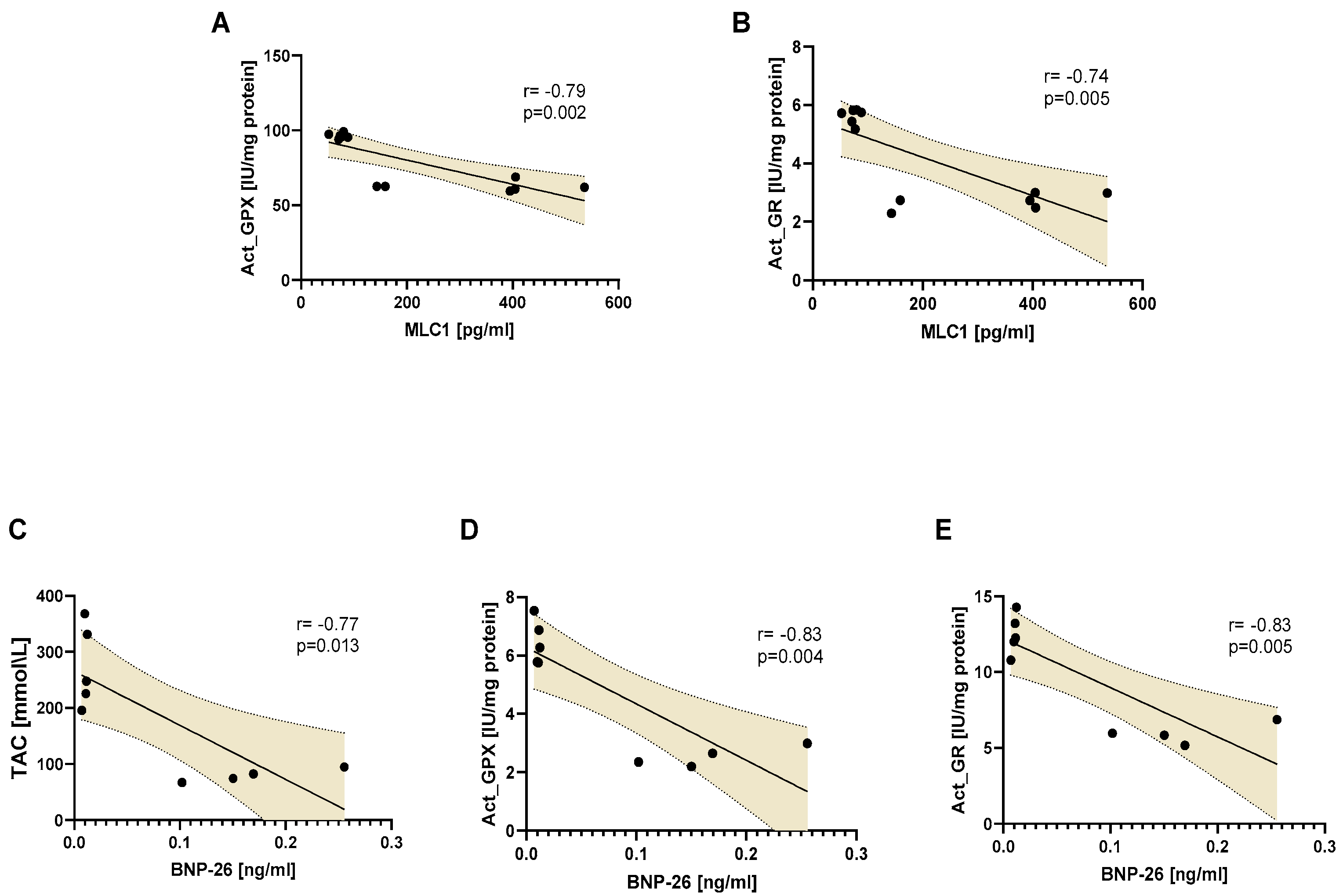 Biomedicines 12 00784 g005