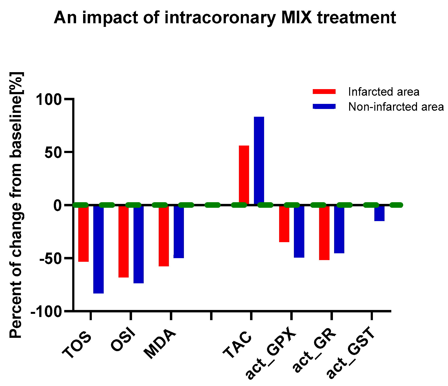 Biomedicines 12 00784 g006