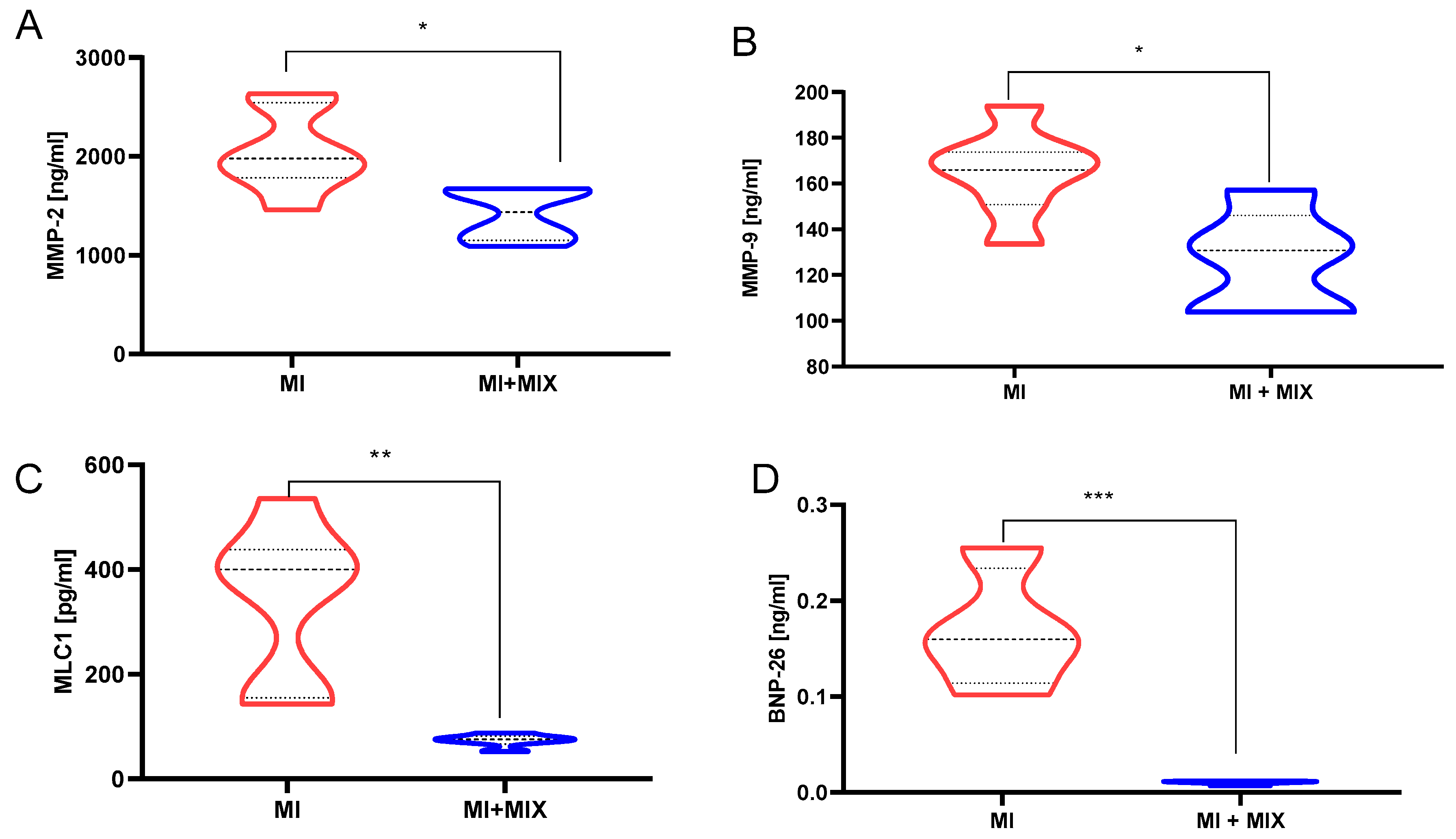 Biomedicines 12 00784 g008
