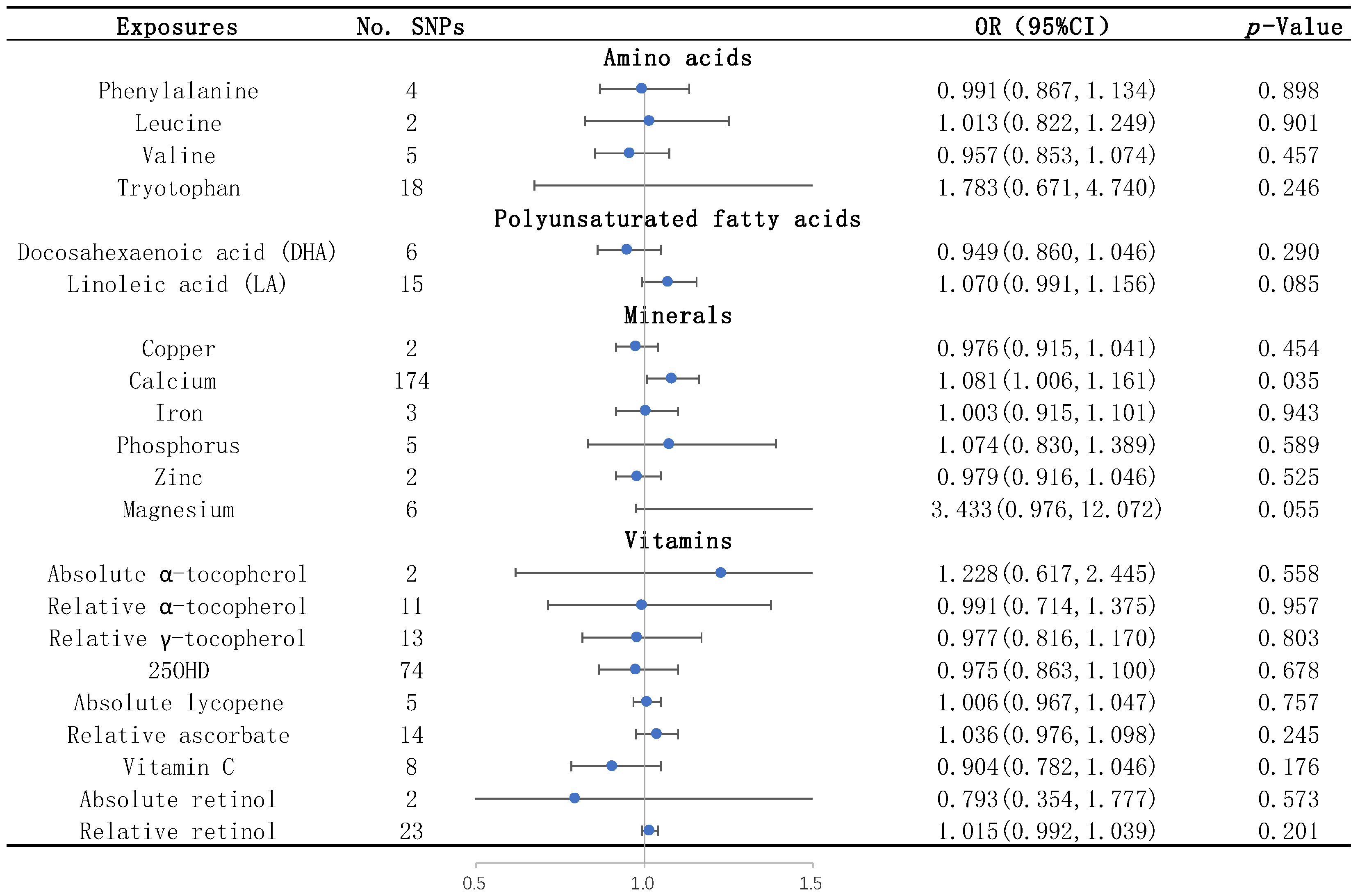 Biomedicines 12 00810 g002