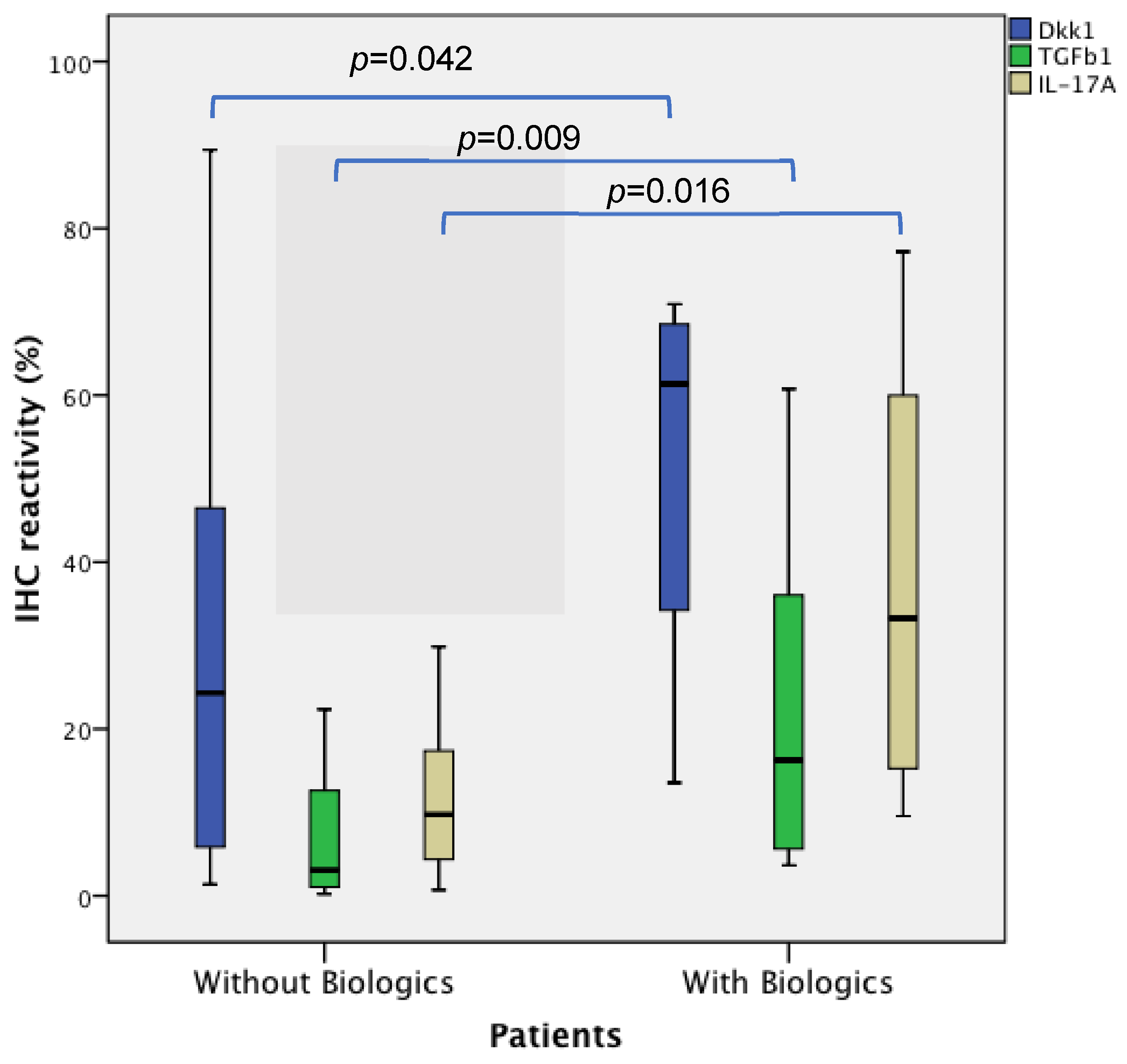 Biomedicines 12 00815 g001