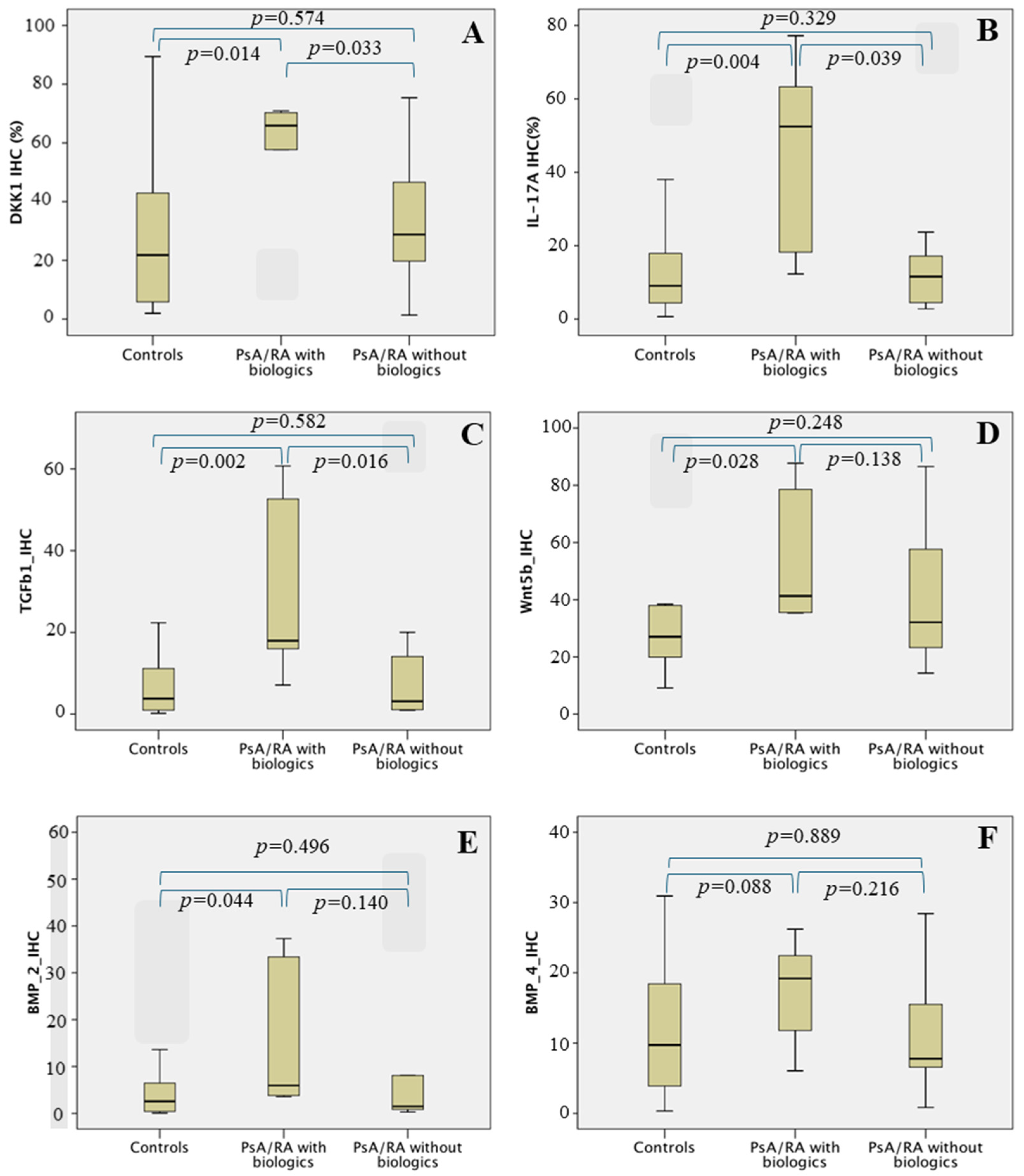 Biomedicines 12 00815 g002