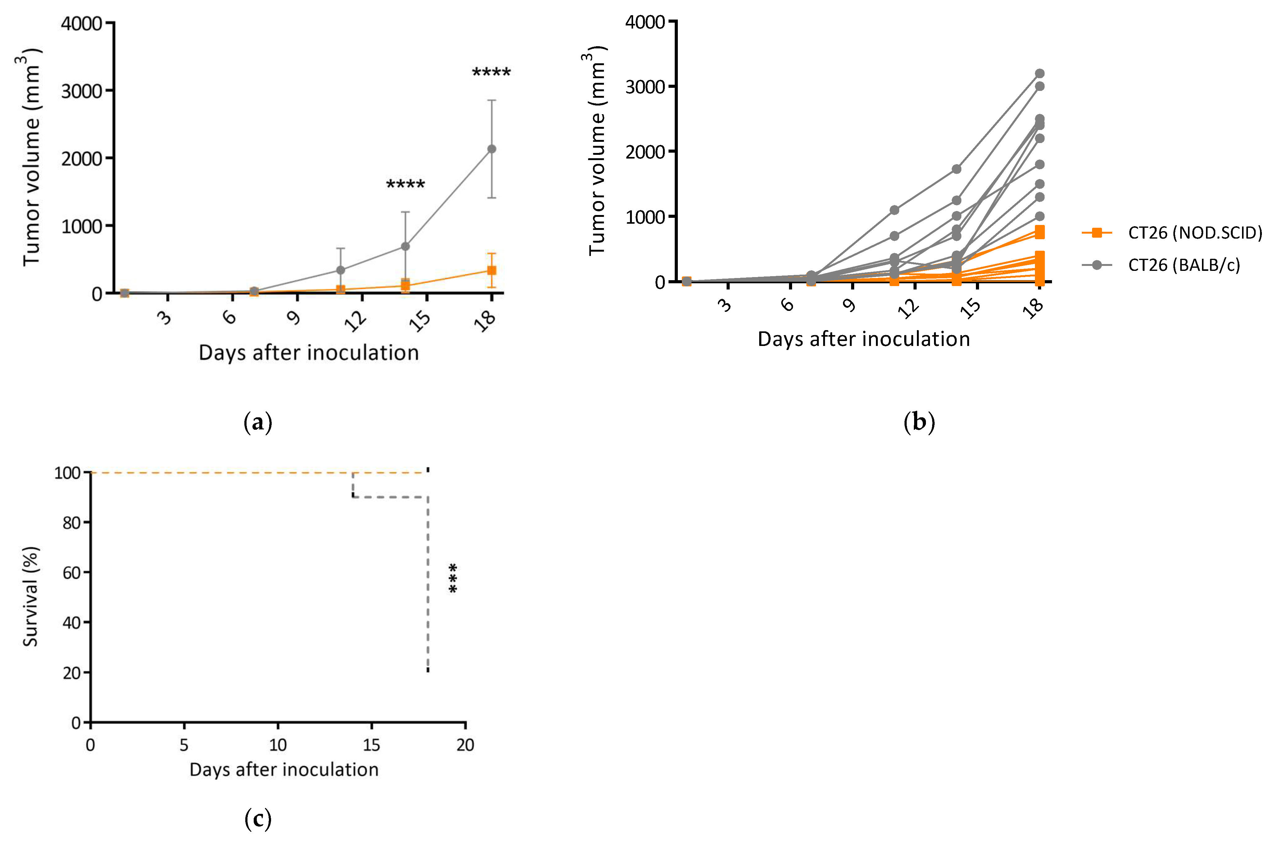 Biomedicines 12 00846 g003